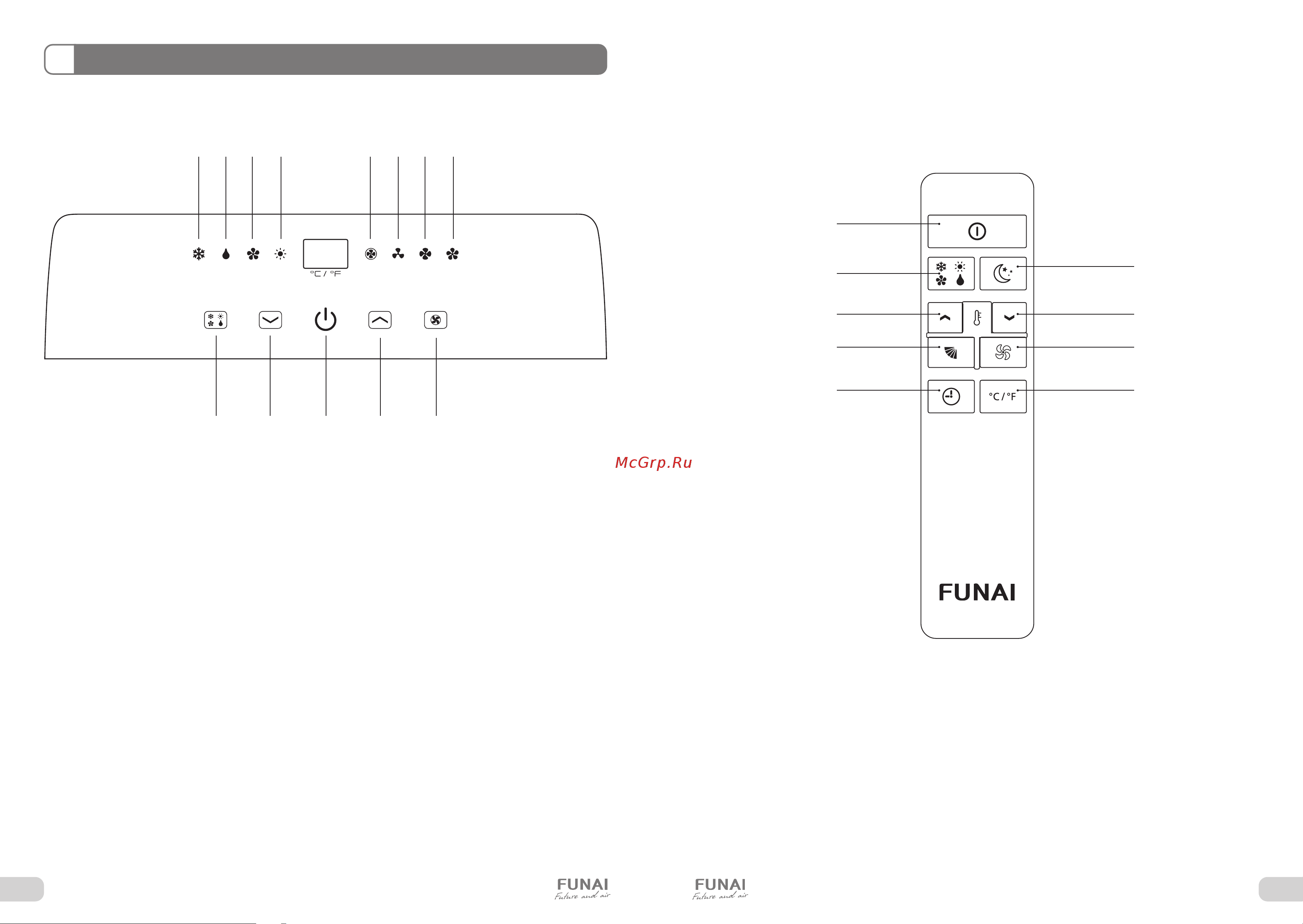 Funai MAC-LT45HPN03 [4/13] Управление мобильным кондиционером