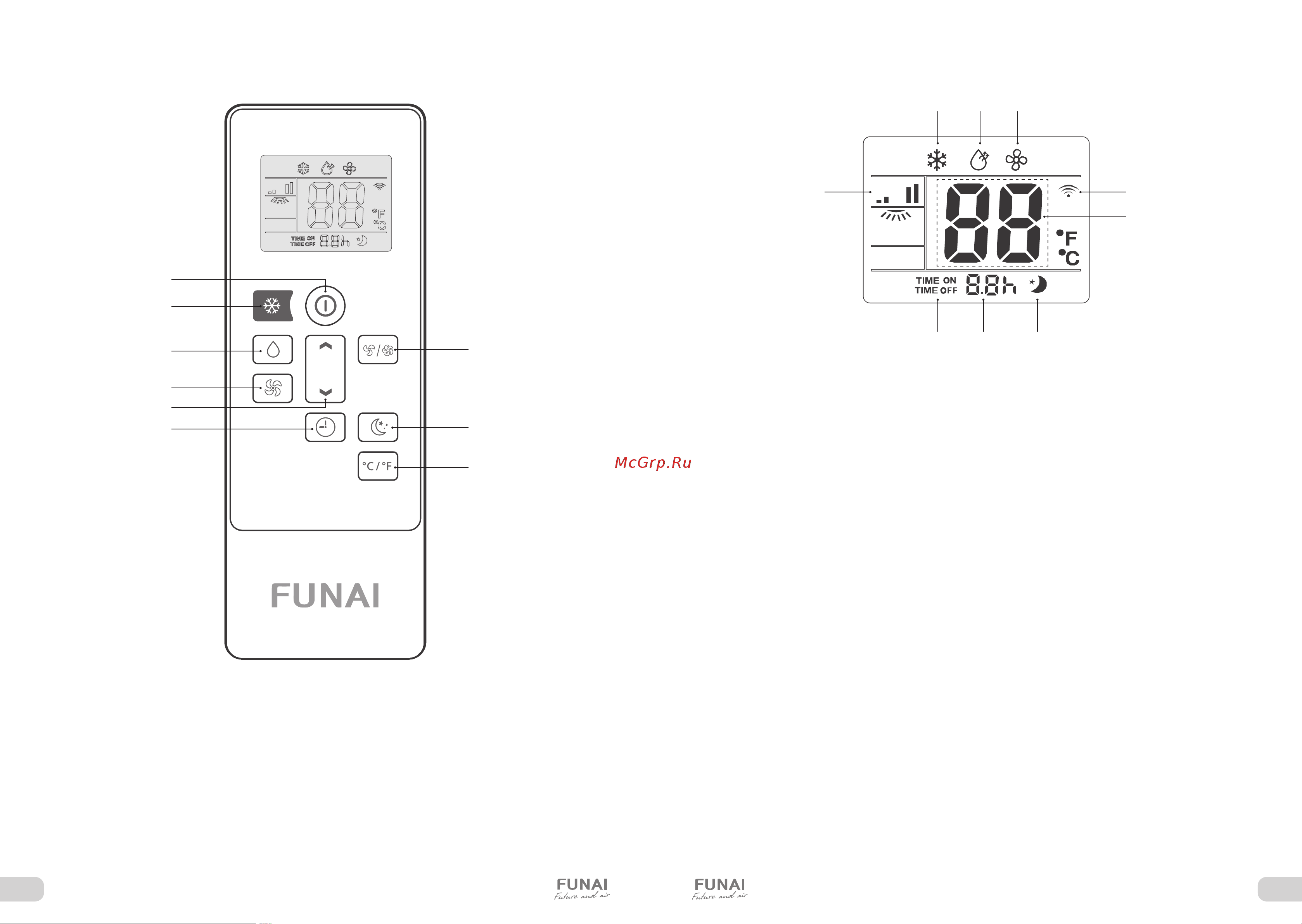 Funai MAC-CA20CON03 [6/13] Дисплей пульта