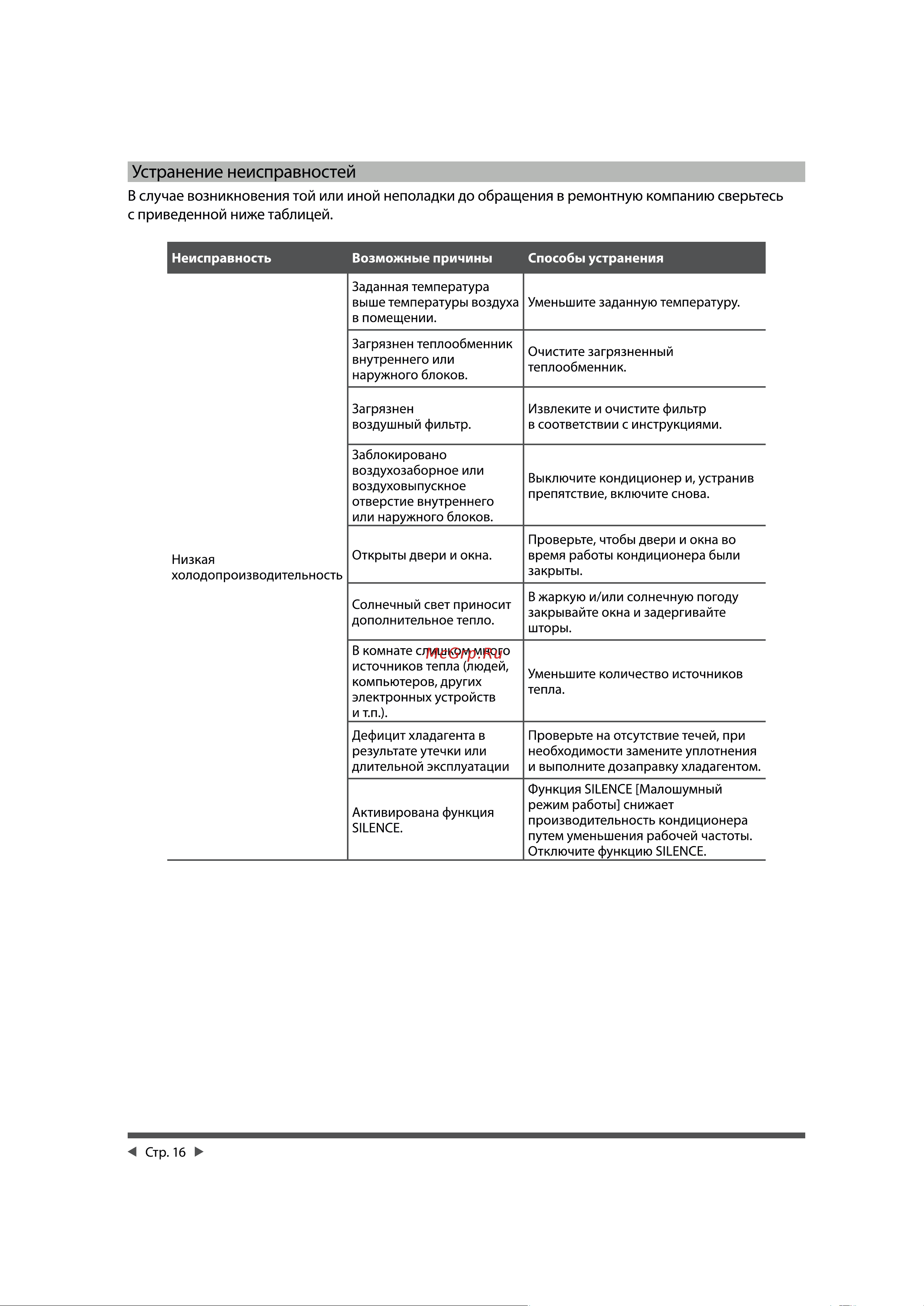 Cherbrooke CSA-24HRN1/COX-24HN1 Инструкция по эксплуатации онлайн [16/ ...