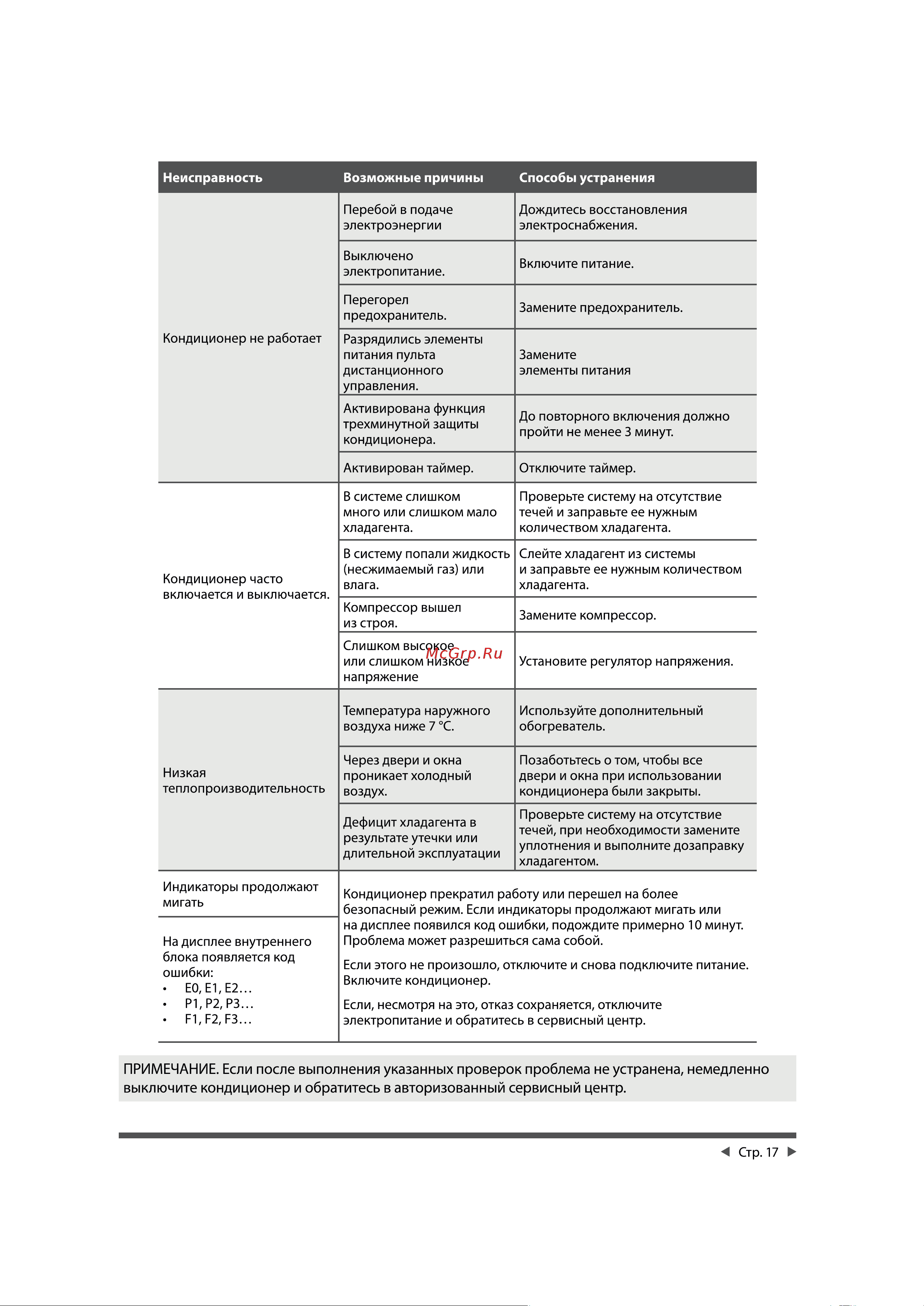 Cherbrooke CSA-18HRN1/COX-18HN1 Инструкция по эксплуатации онлайн [17/ ...