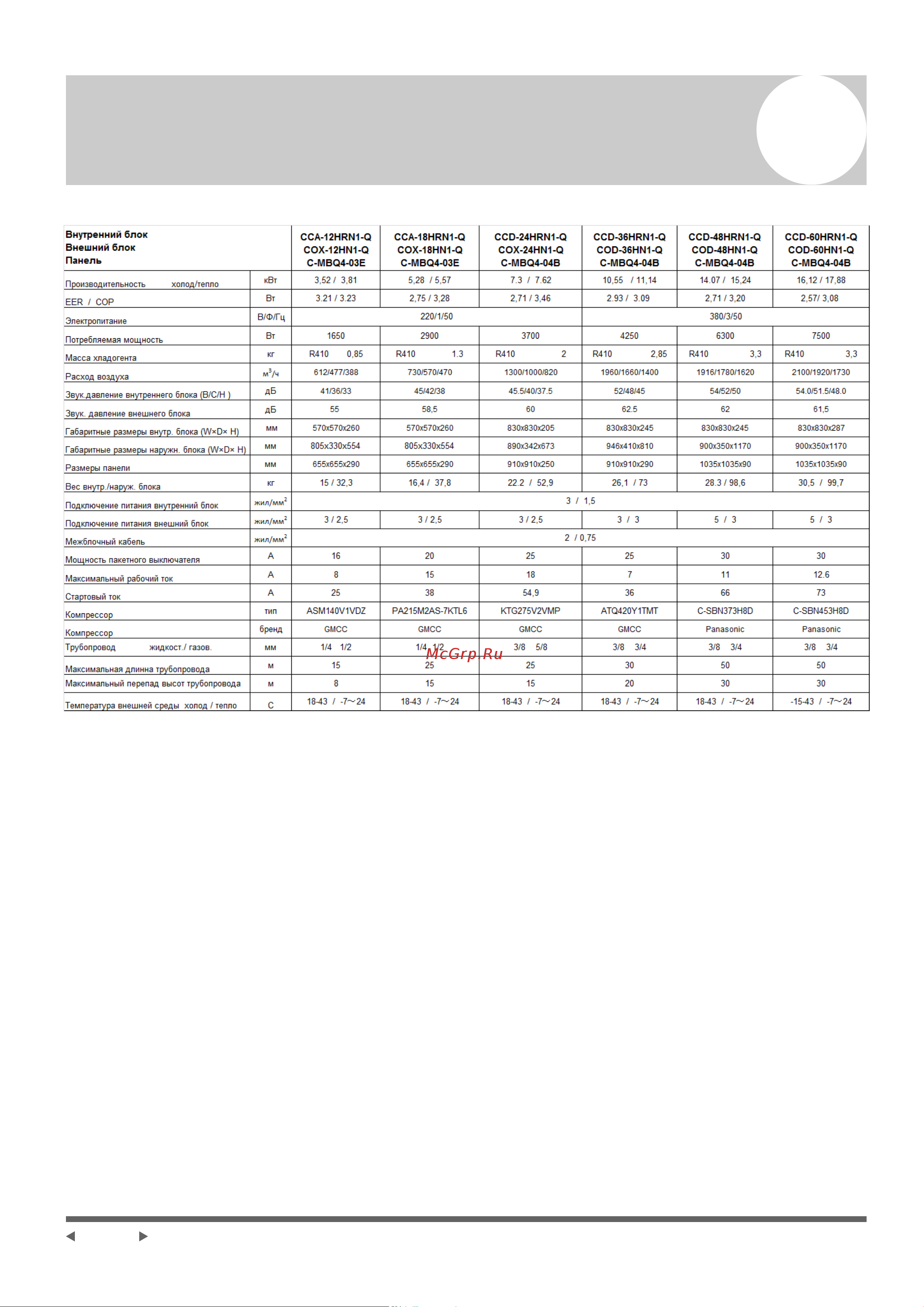 Cherbrooke CCA-18HRN1-Q/COX-18HN1-Q [14/18] Технические характеристики