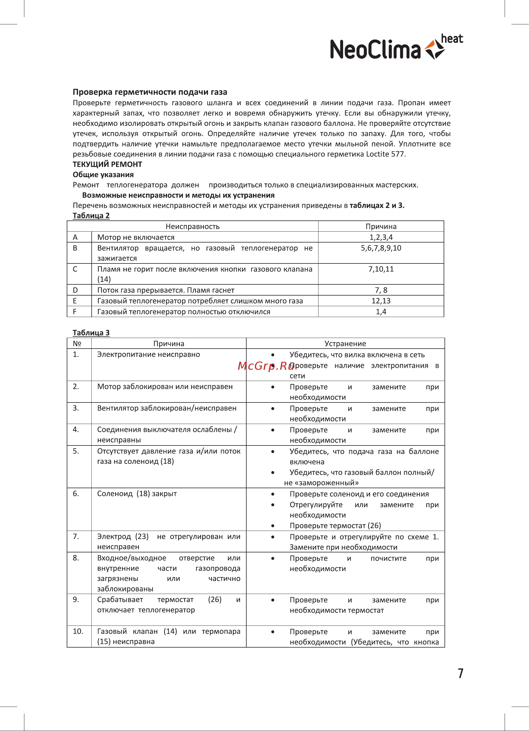 Neoclima NPG-40 [7/20] Проверка герметичности подачи газа