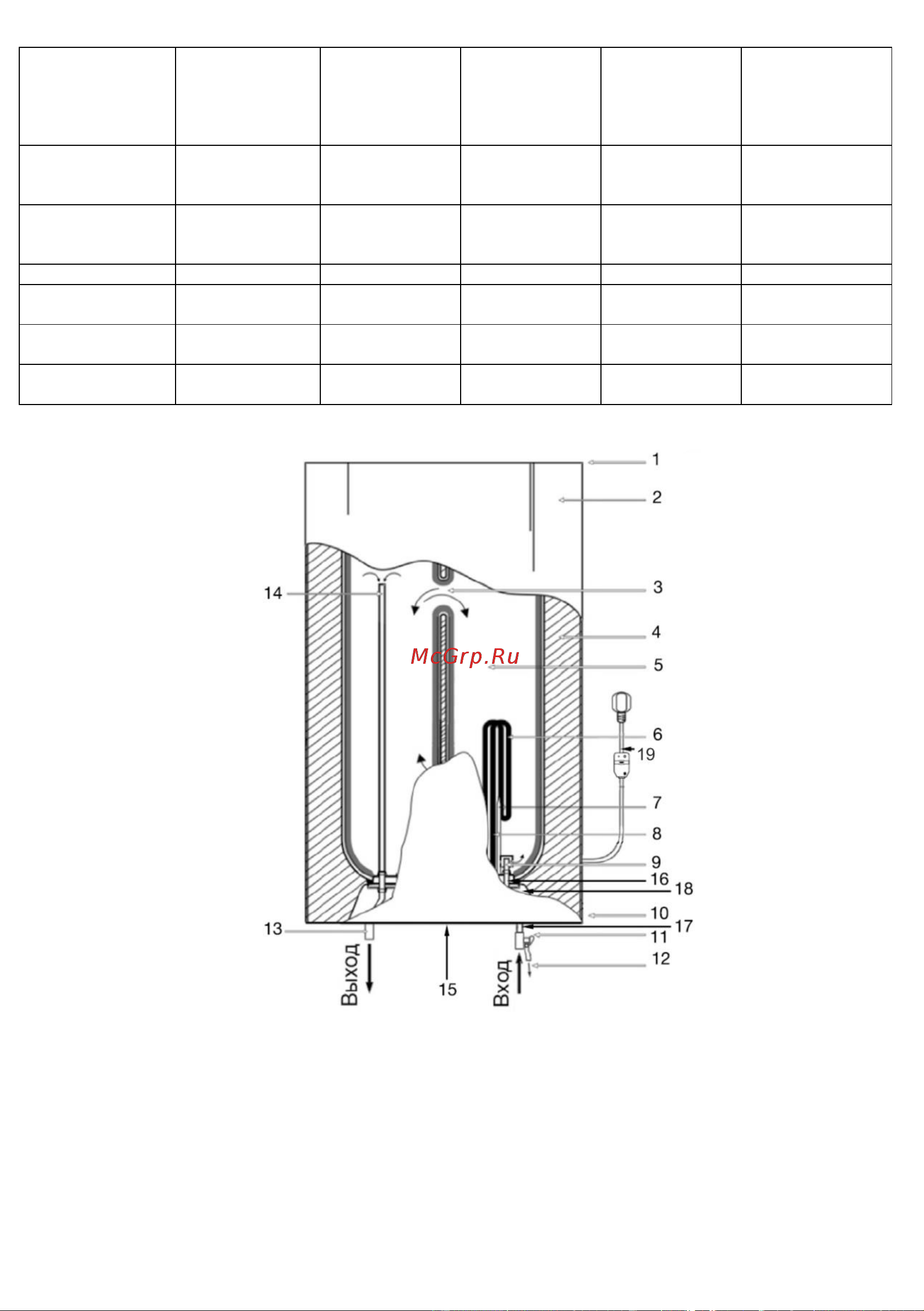 Timberk T-WSS80-FS40D-V [49/60] Су жылытқыштың сипаттамасы