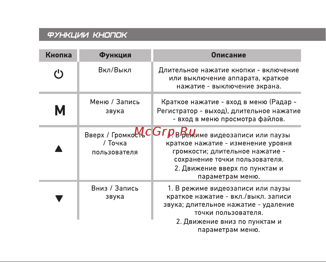 Viper Fit S [10/44] Страница 10