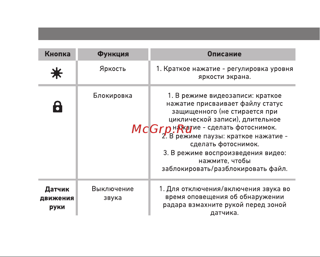 Viper Fit S [12/44] Страница 12