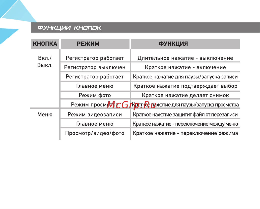 Viper Z1 SKY [10/20] Кнопка режим функция