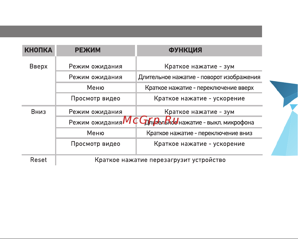 Viper Z1 SKY [11/20] Кнопка режим функция