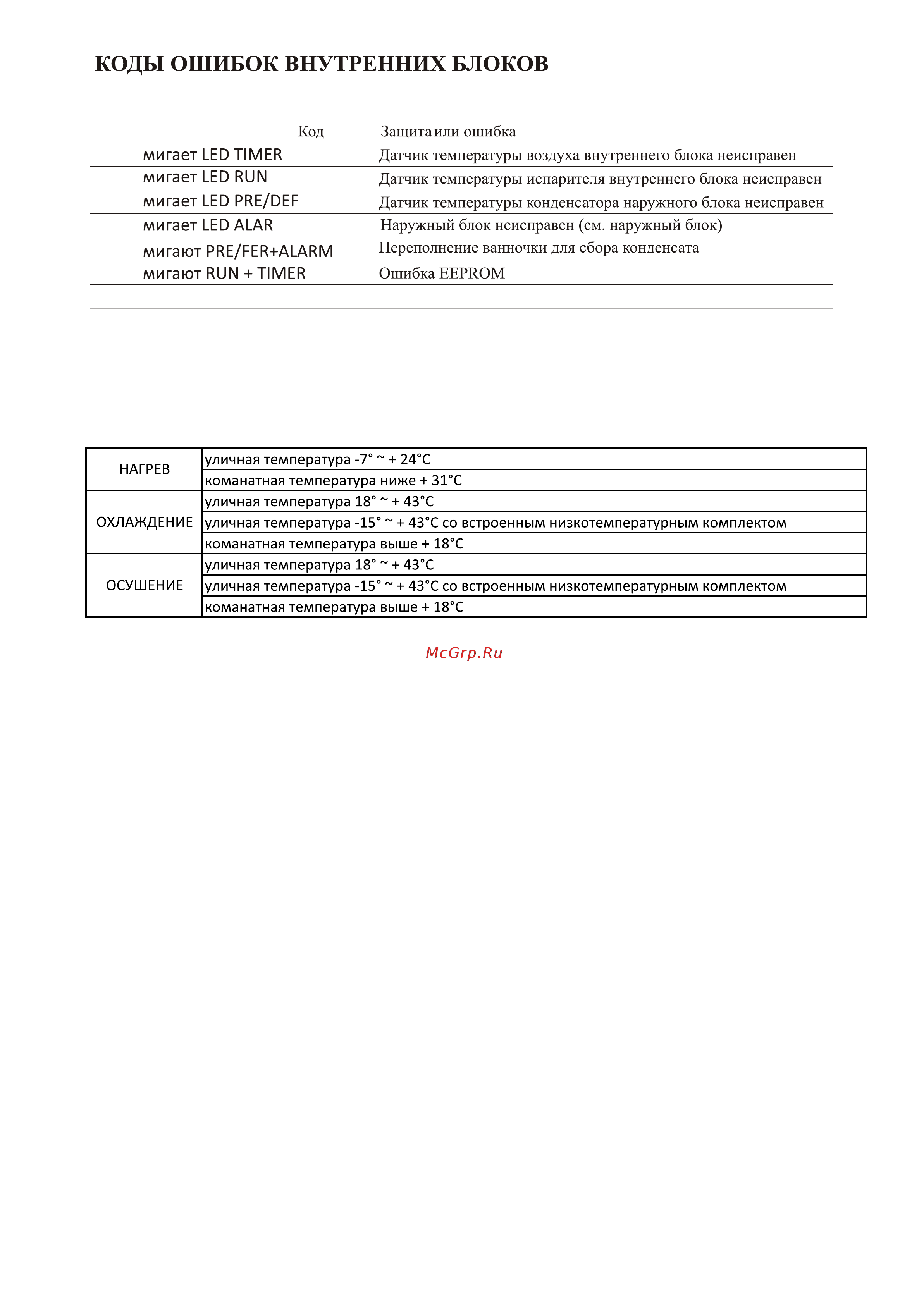 Tcl TTB-18HWA/TOU-18HNA [18/19] Ò³ãæ 18
