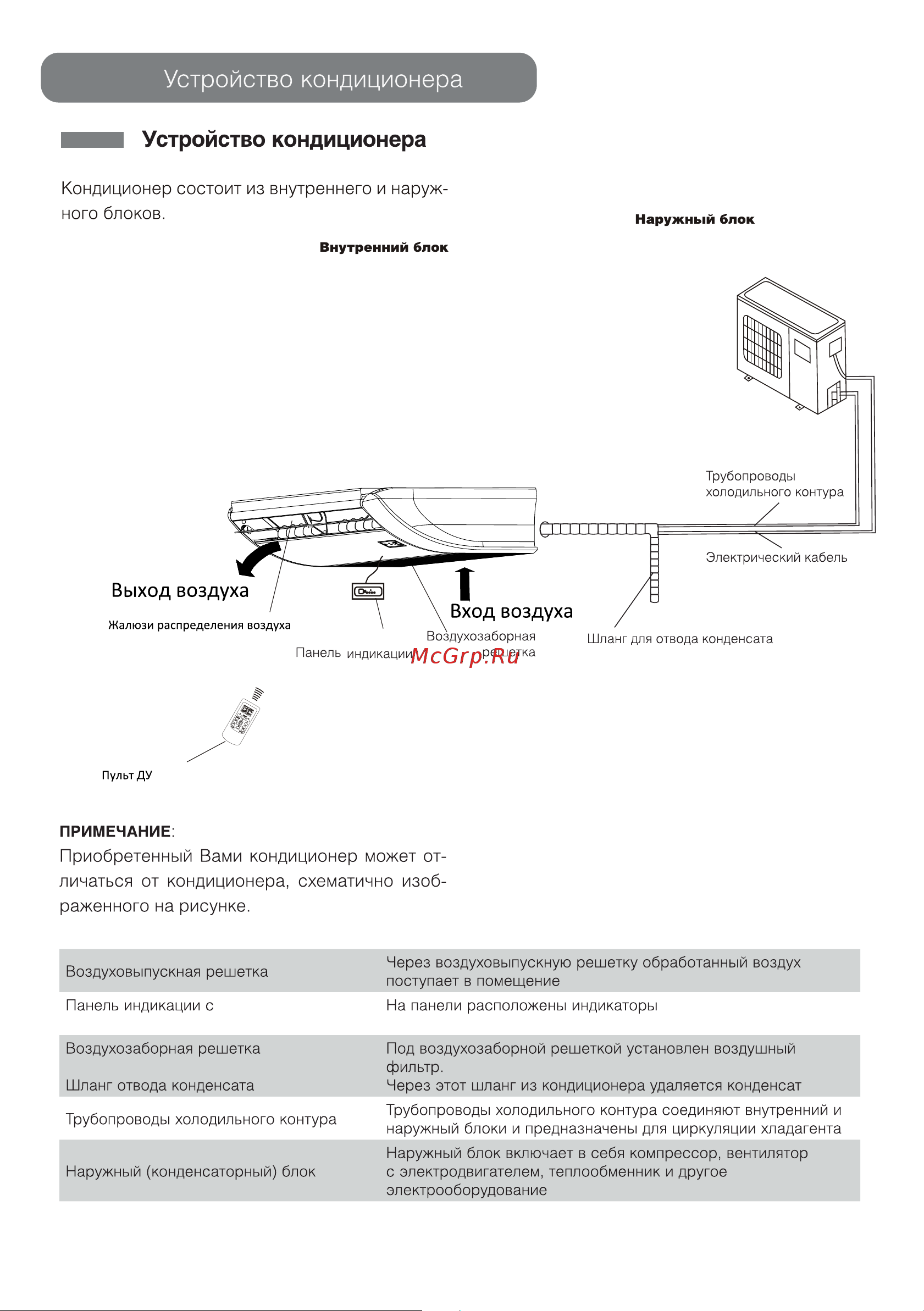 Tcl TUB-24HRA/TOU-24HNA [4/16] Ò³ãæ 4