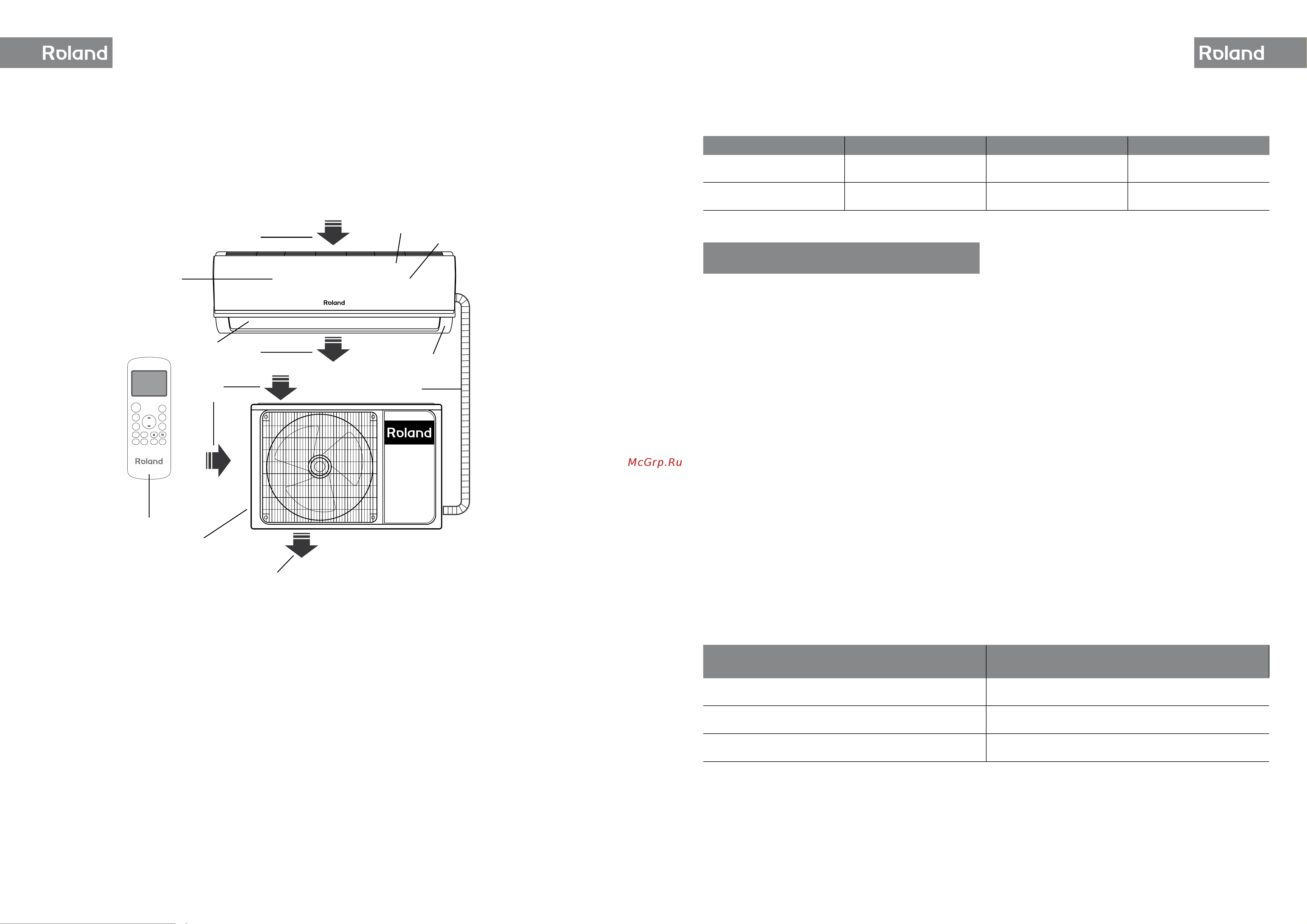 Roland FAVORITE Inverter FIU-18HSS010/N2 [4/16] Управление кондиционером