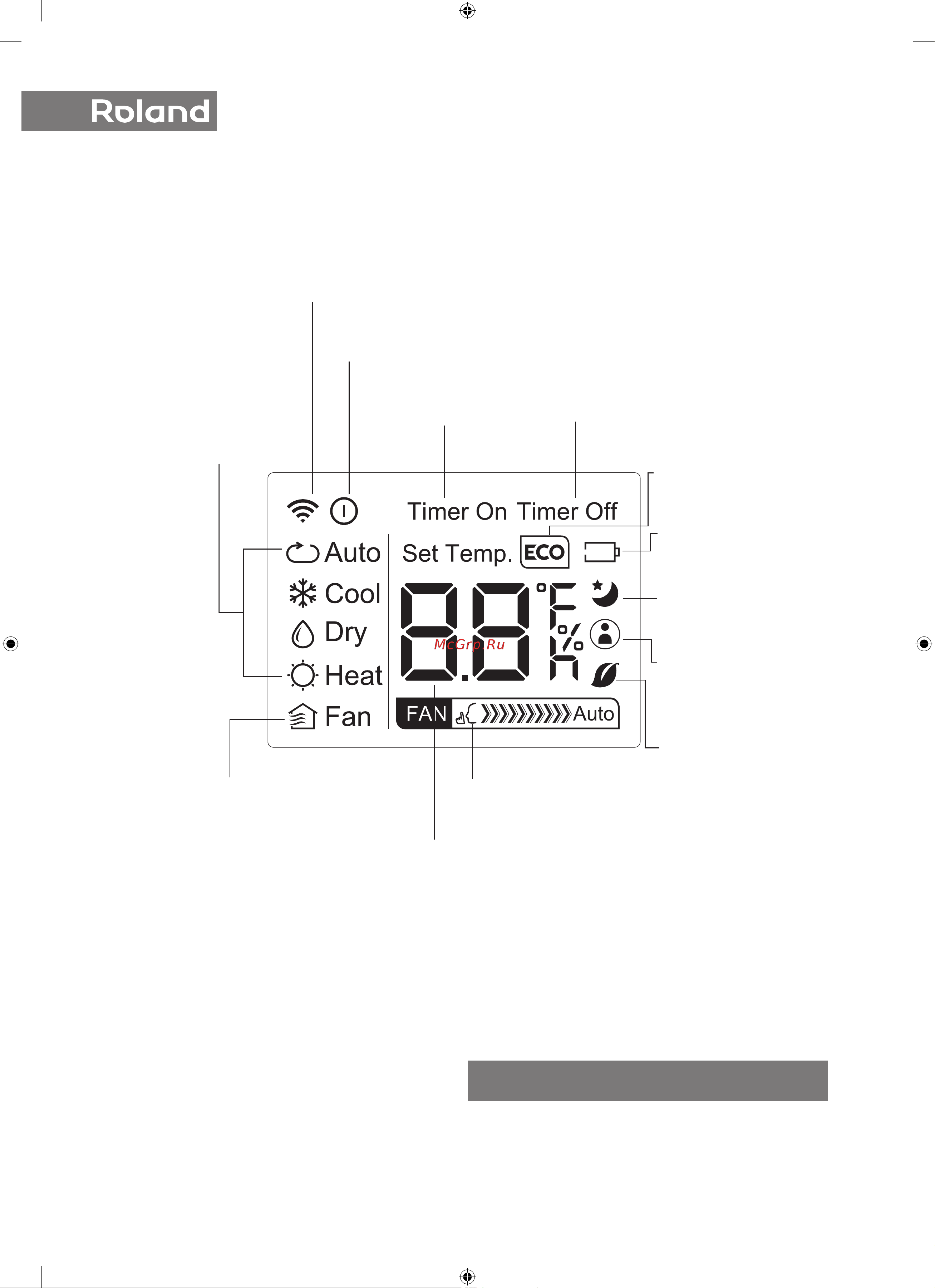 Roland FAVORITE II Inverter FIU-07HSS010/N3 [10/32] Инструкция по эксплуатации инструкция по эксплуатации