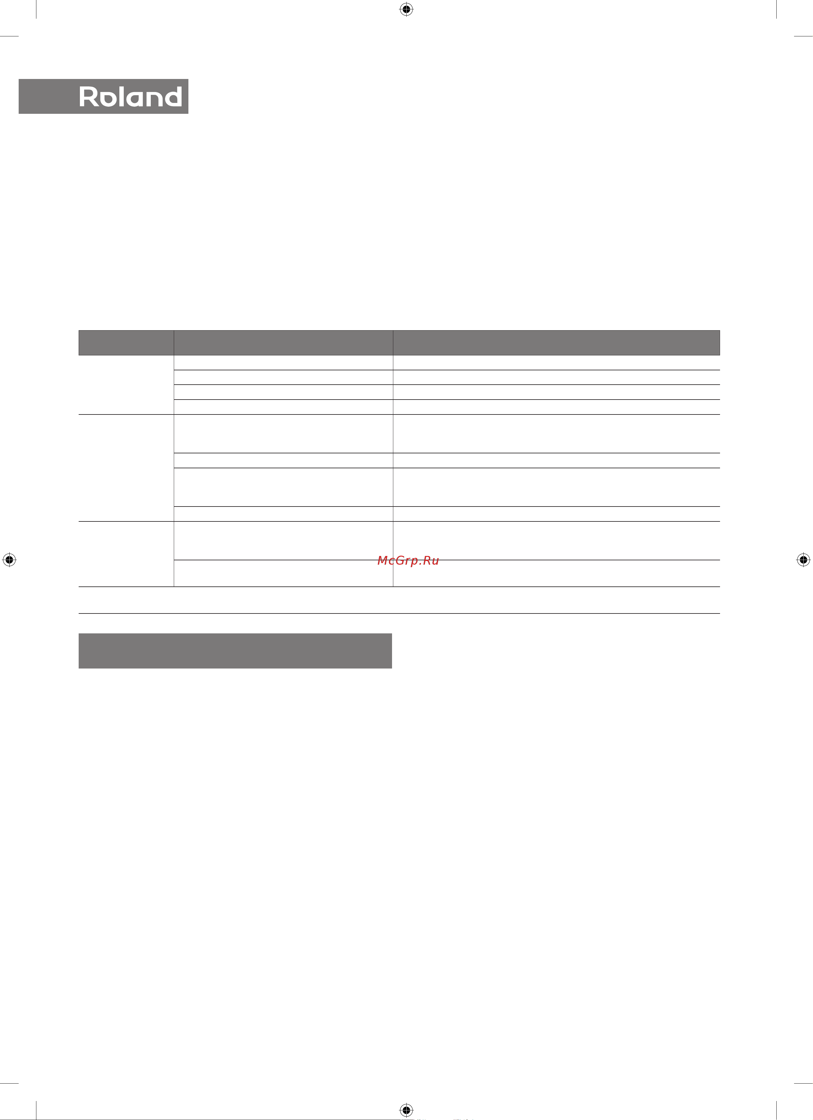 Roland FAVORITE II Inverter FIU-09HSS010/N3 [20/32] Внимание