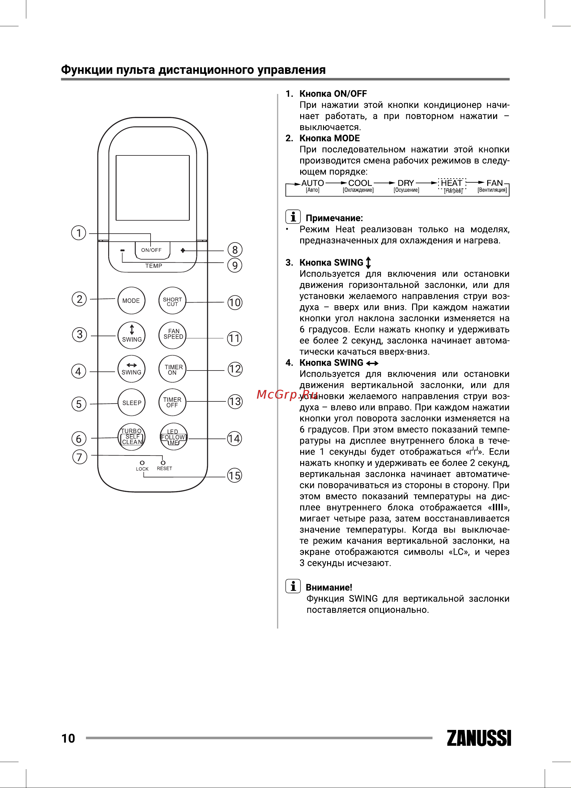Zanussi ZACS/I-07 HIN FMI/N8 [10/56] Функции пульта дистанционного управления