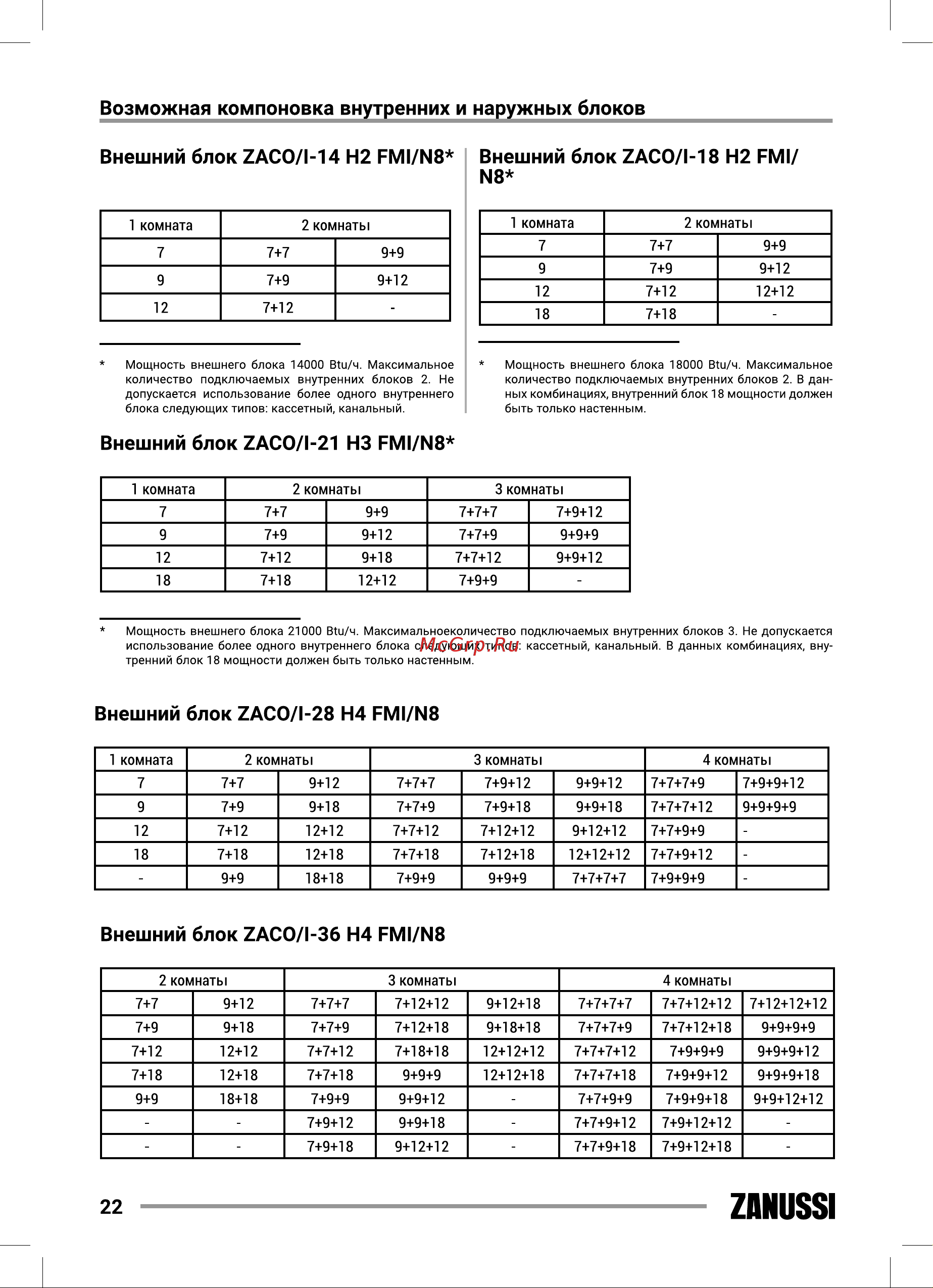 Zanussi ZACS/I-07 HIN FMI/N8 [22/56] Внешний блок zaco l 14 н2 fmi n8 внешний блок 2асо 1 18 н2 рм1 ы8