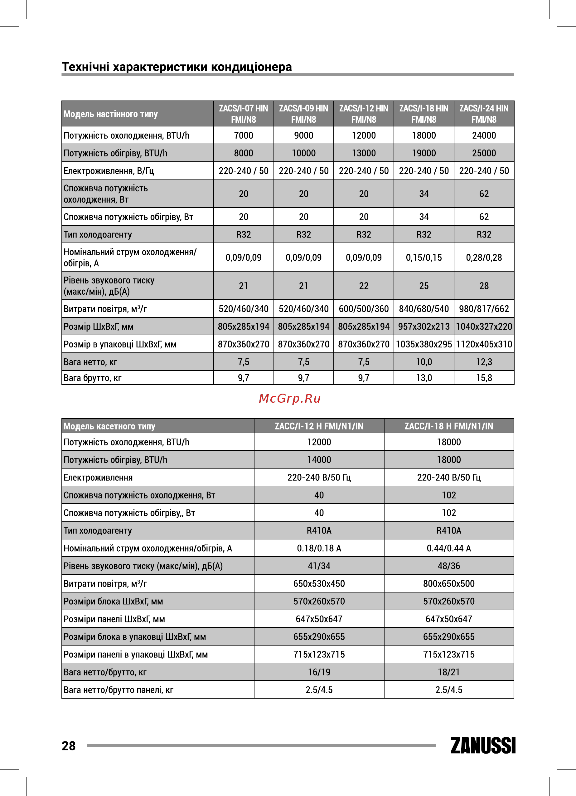 Zanussi ZACS/I-09 HIN FMI/N8 [28/56] Zanussi