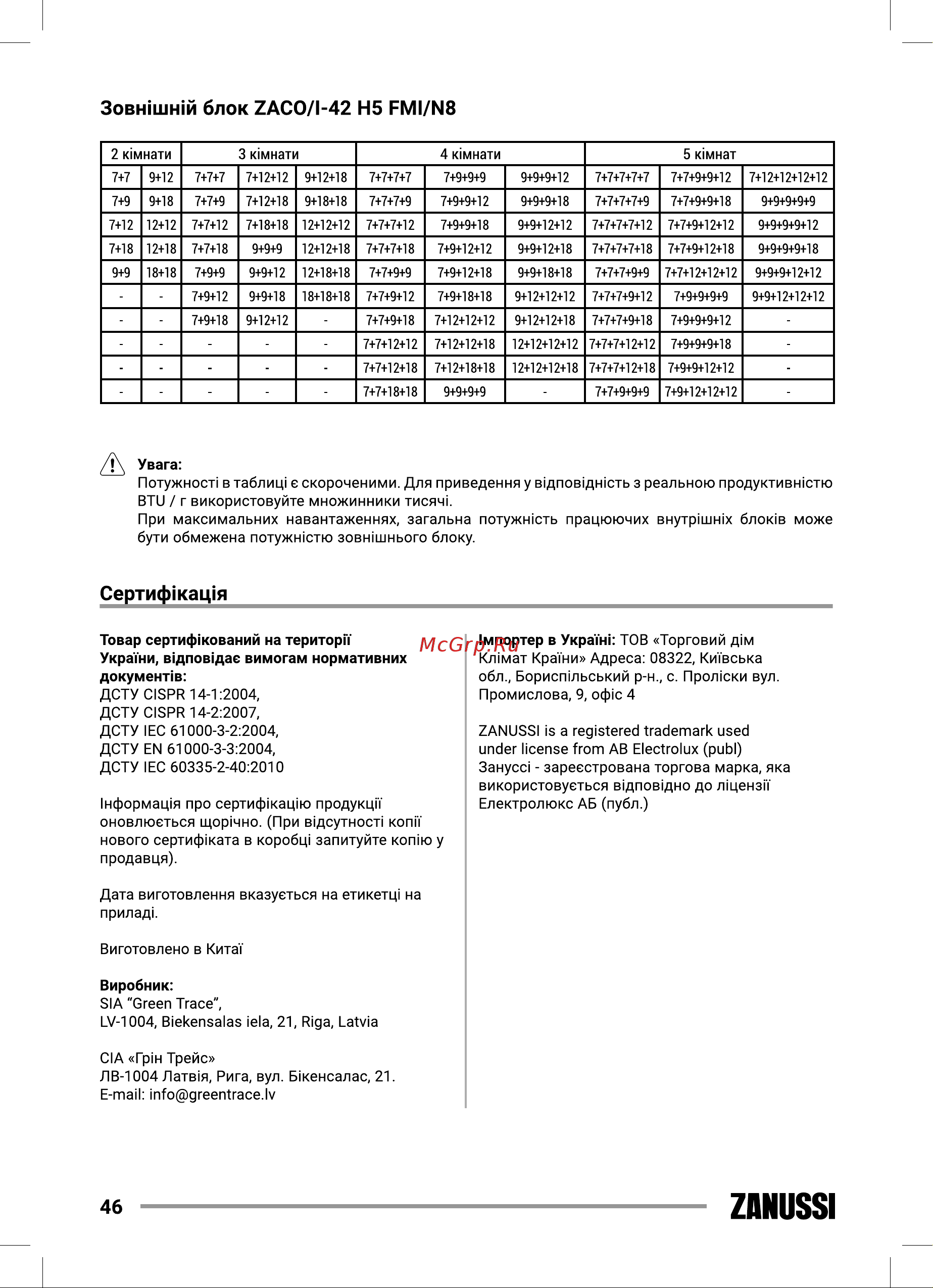 Zanussi ZACS/I-09 HIN FMI/N8 [46/56] Zanussi