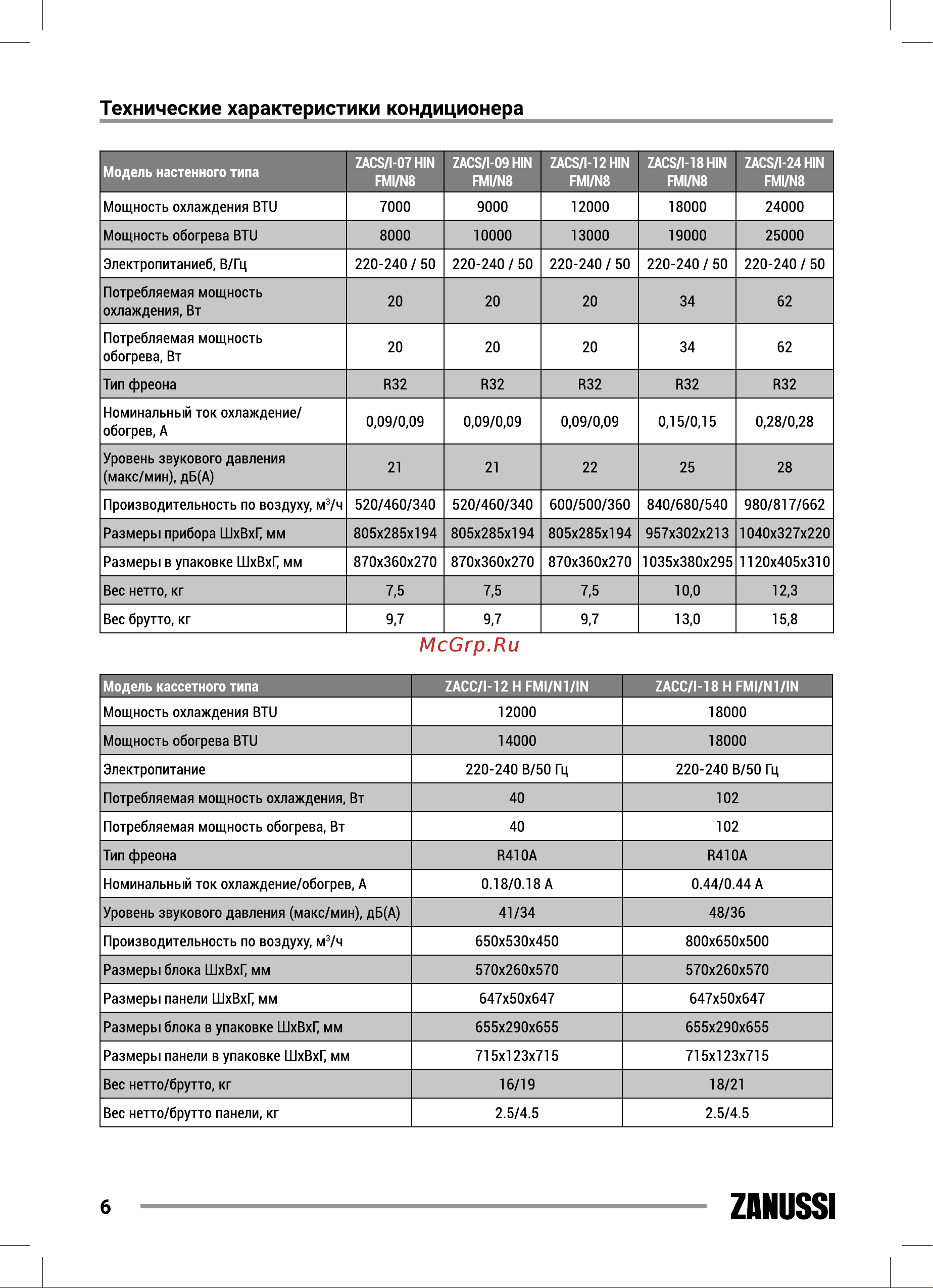Zanussi ZACS/I-07 HIN FMI/N8 [6/56] Технические характеристики кондиционера