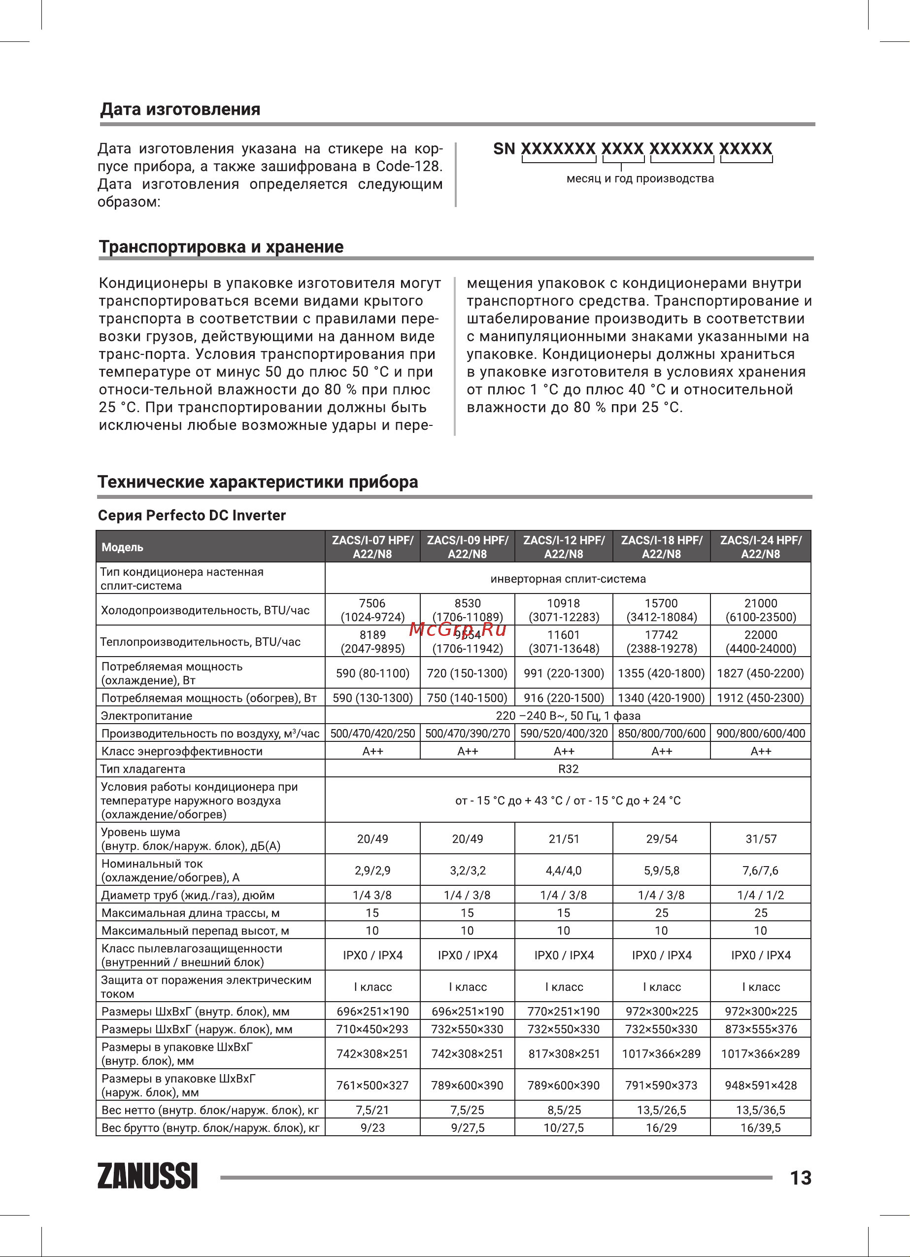 Zanussi ZACS/I-18 HPF/A22/N8 Perfecto DC Inverter [13/44] Серия perfecto dc inverter