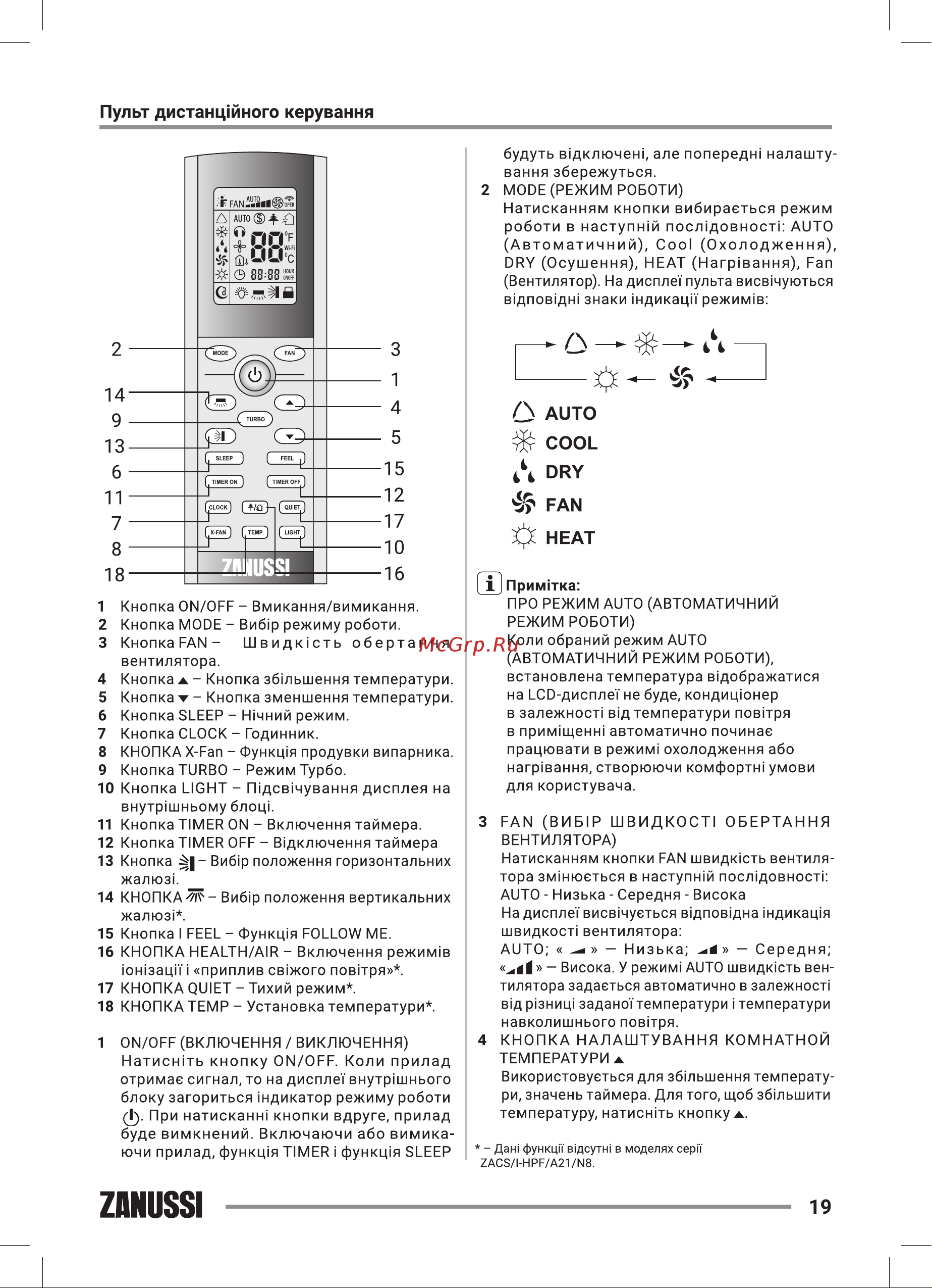Zanussi ZACS/I-18 HPF/A22/N8 Perfecto DC Inverter [19/44] Zanussi