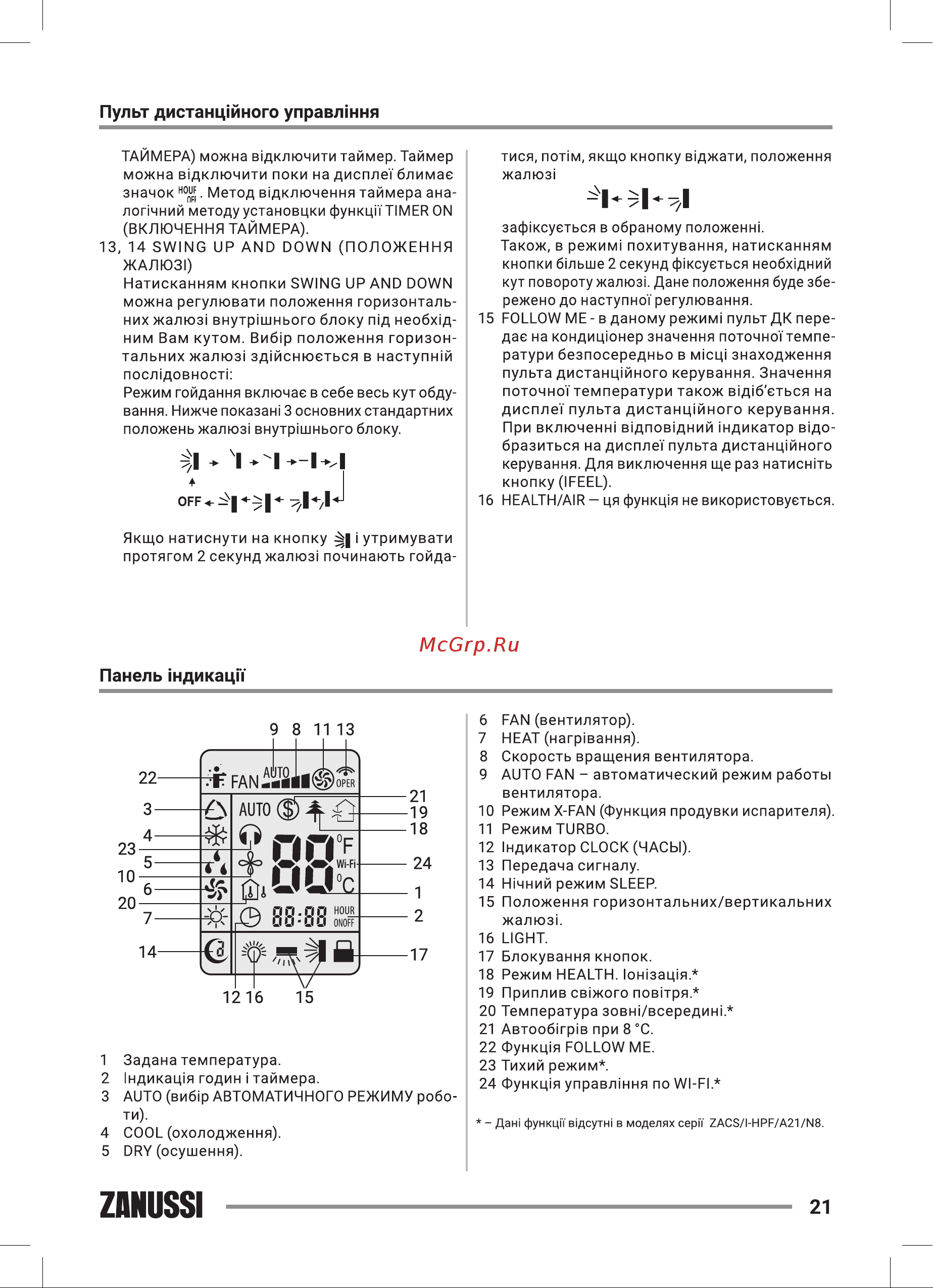 Zanussi ZACS/I-18 HPF/A22/N8 Perfecto DC Inverter [21/44] Пульт дистанцшного управлшня