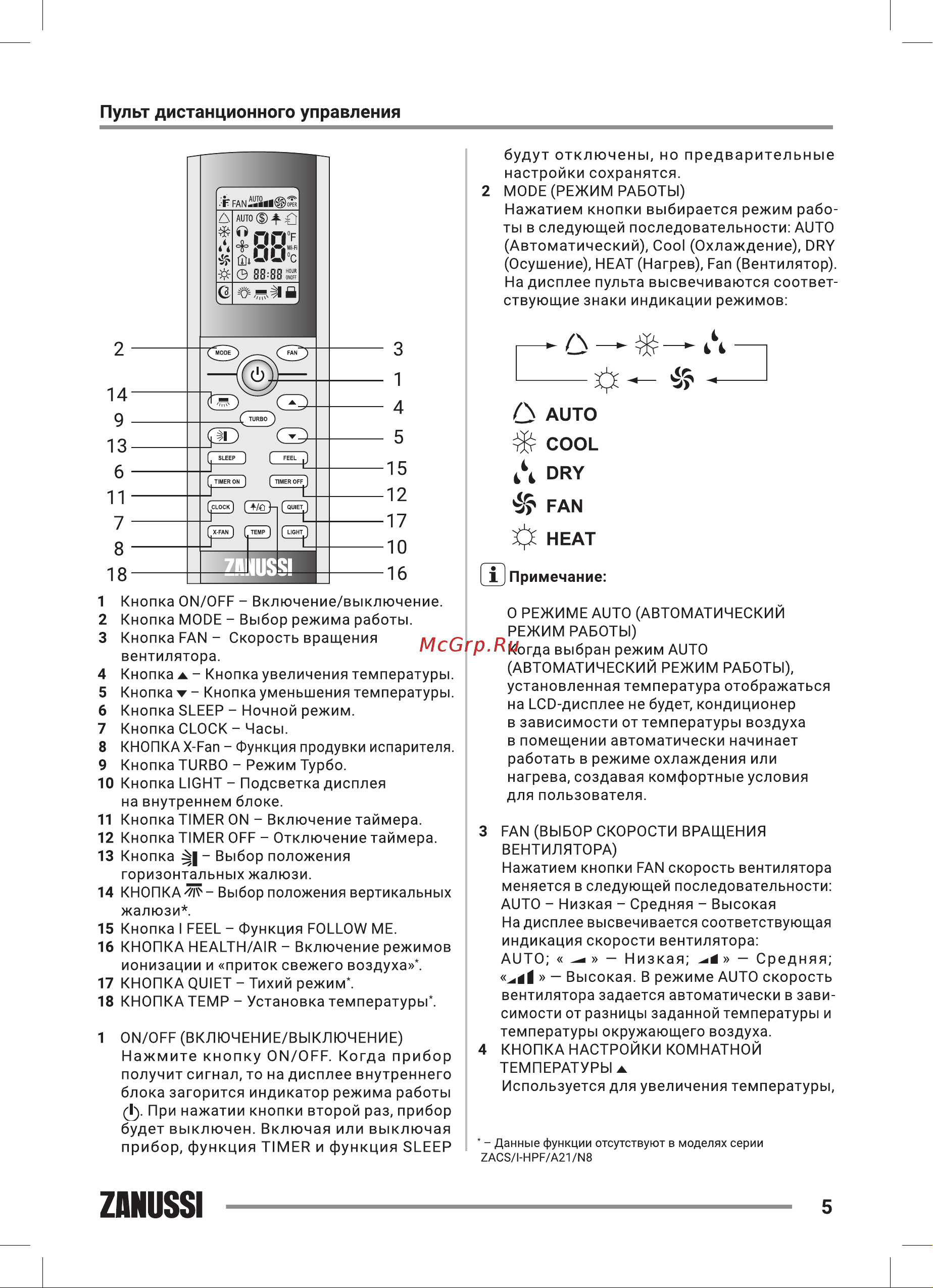 Zanussi ZACS/I-09 HPF/A22/N8 Perfecto DC Inverter [5/44] Пульт дистанционного управления