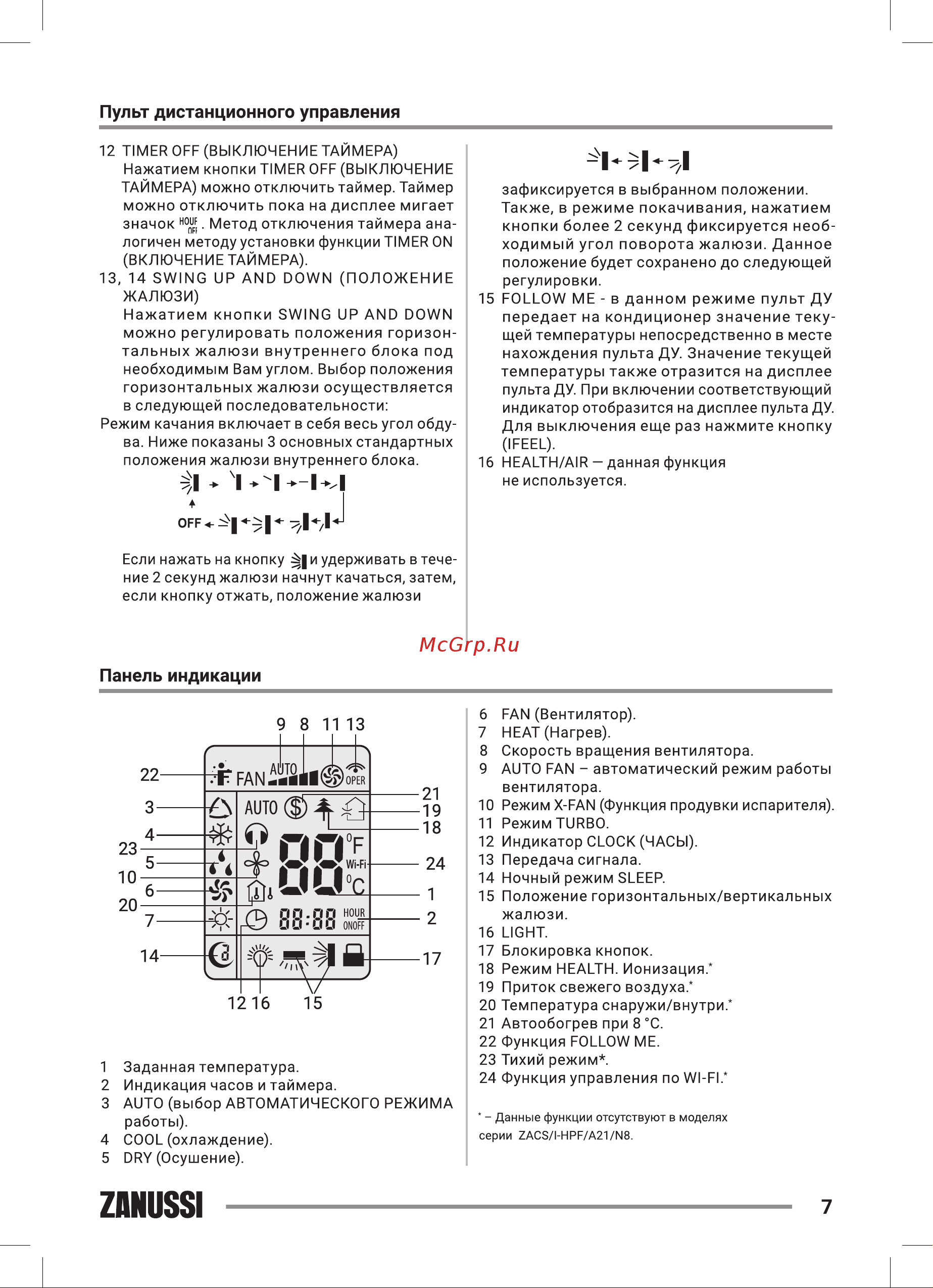 Zanussi ZACS/I-07 HPF/A22/N8 Perfecto DC Inverter [7/44] Панель индикации