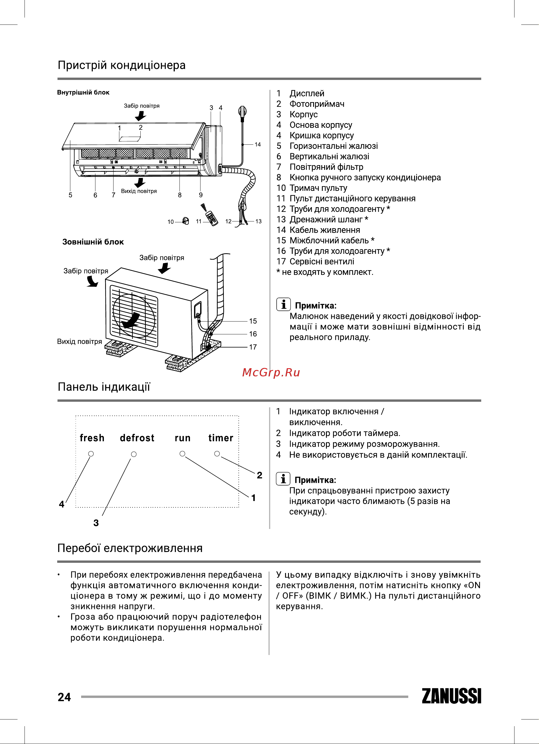 Zanussi ZACS-07 HS/A21/N1 Siena [24/52] Панель ндикацп