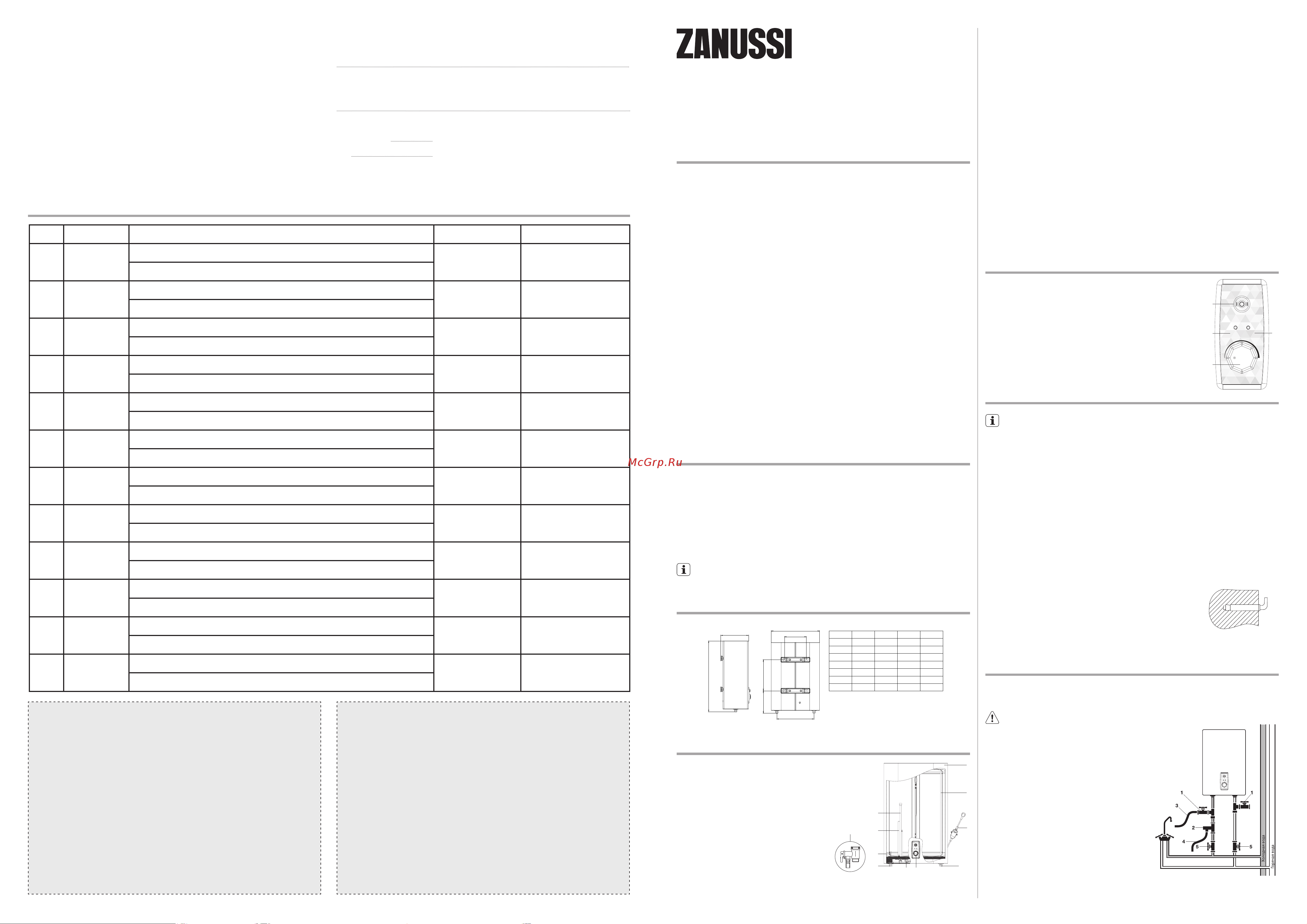 Zanussi ZWH/S 50 Brillianto Инструкция по эксплуатации онлайн