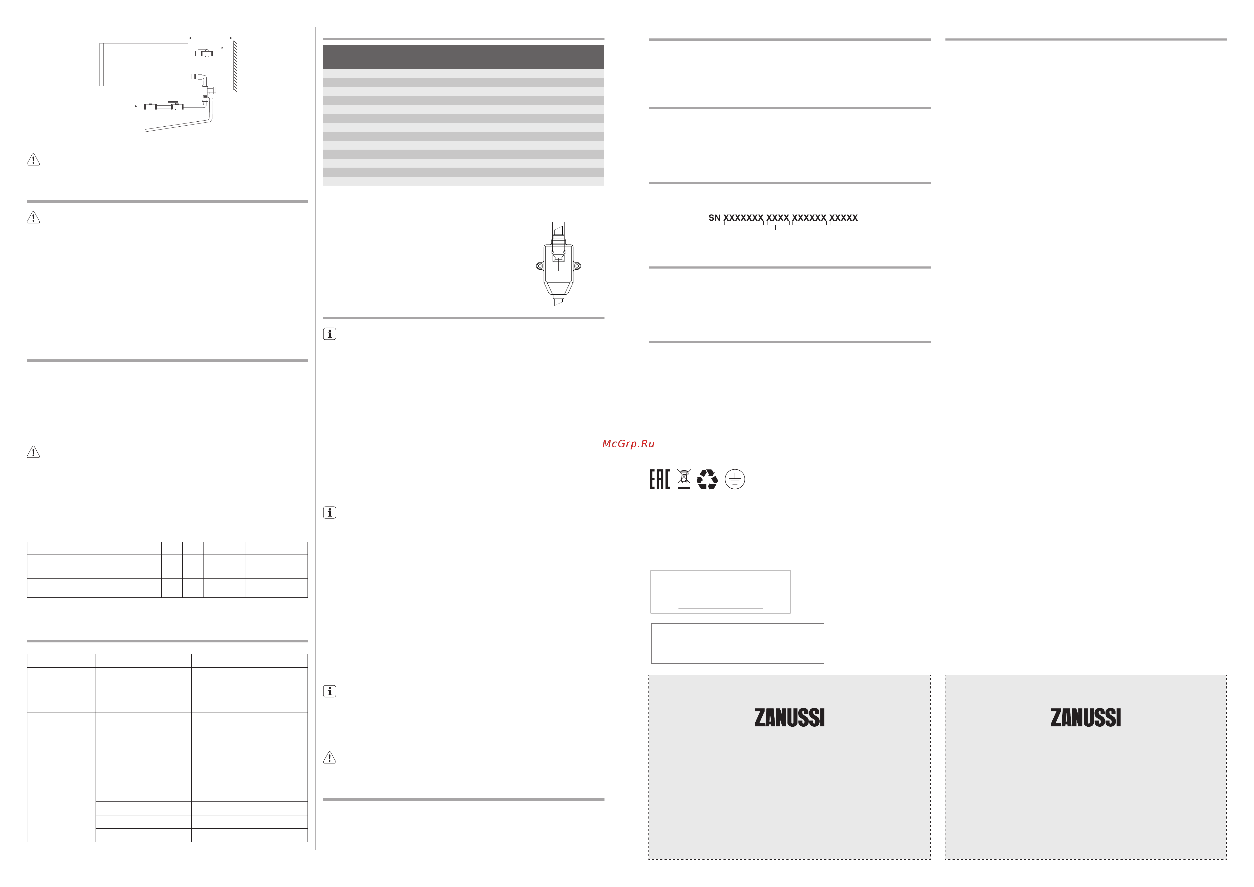 Zanussi ZWH/S 50 Brillianto [2/2] Устранение неполадок