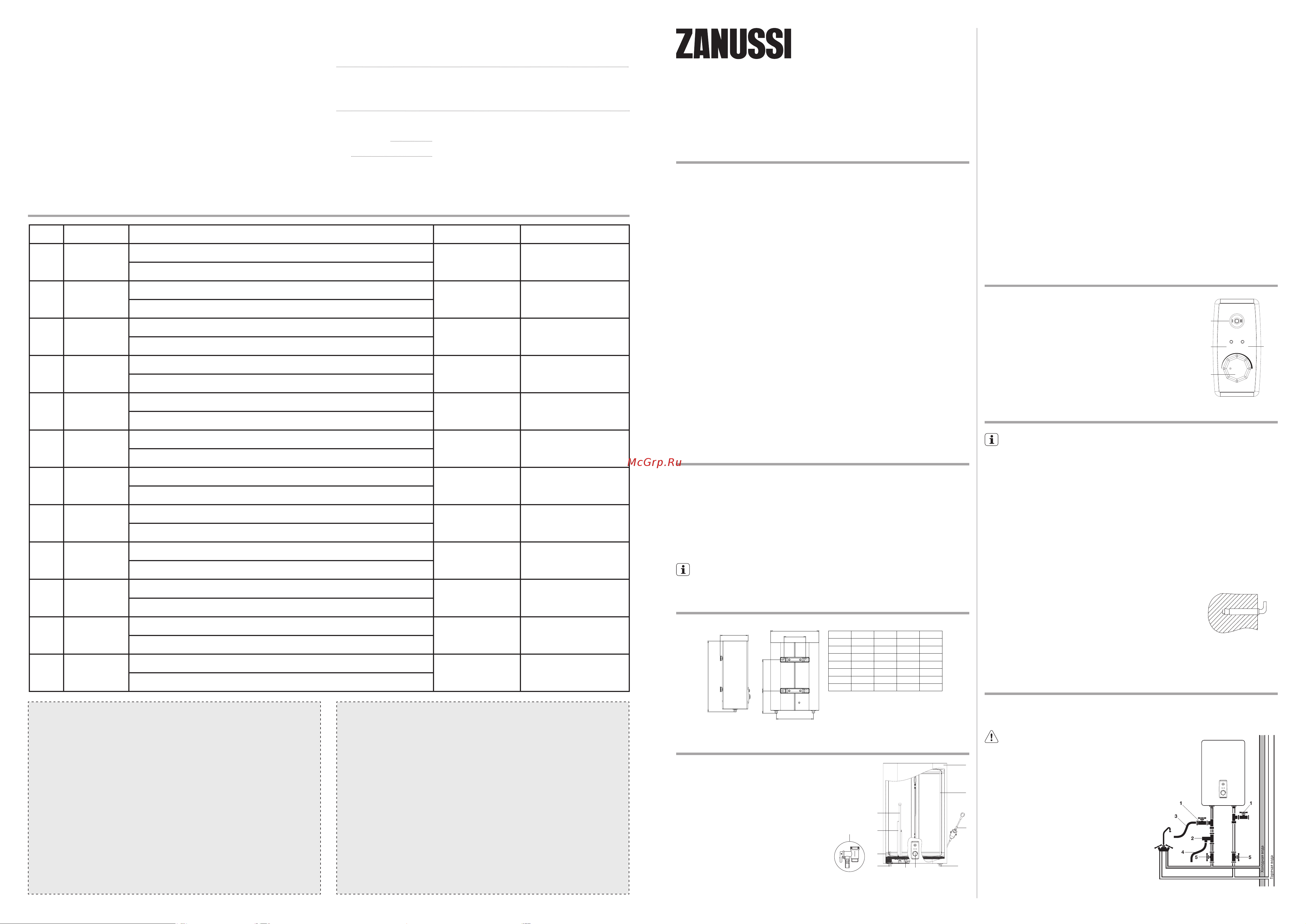 Zanussi ZWH/S 100 Brillianto Dry Инструкция по эксплуатации онлайн
