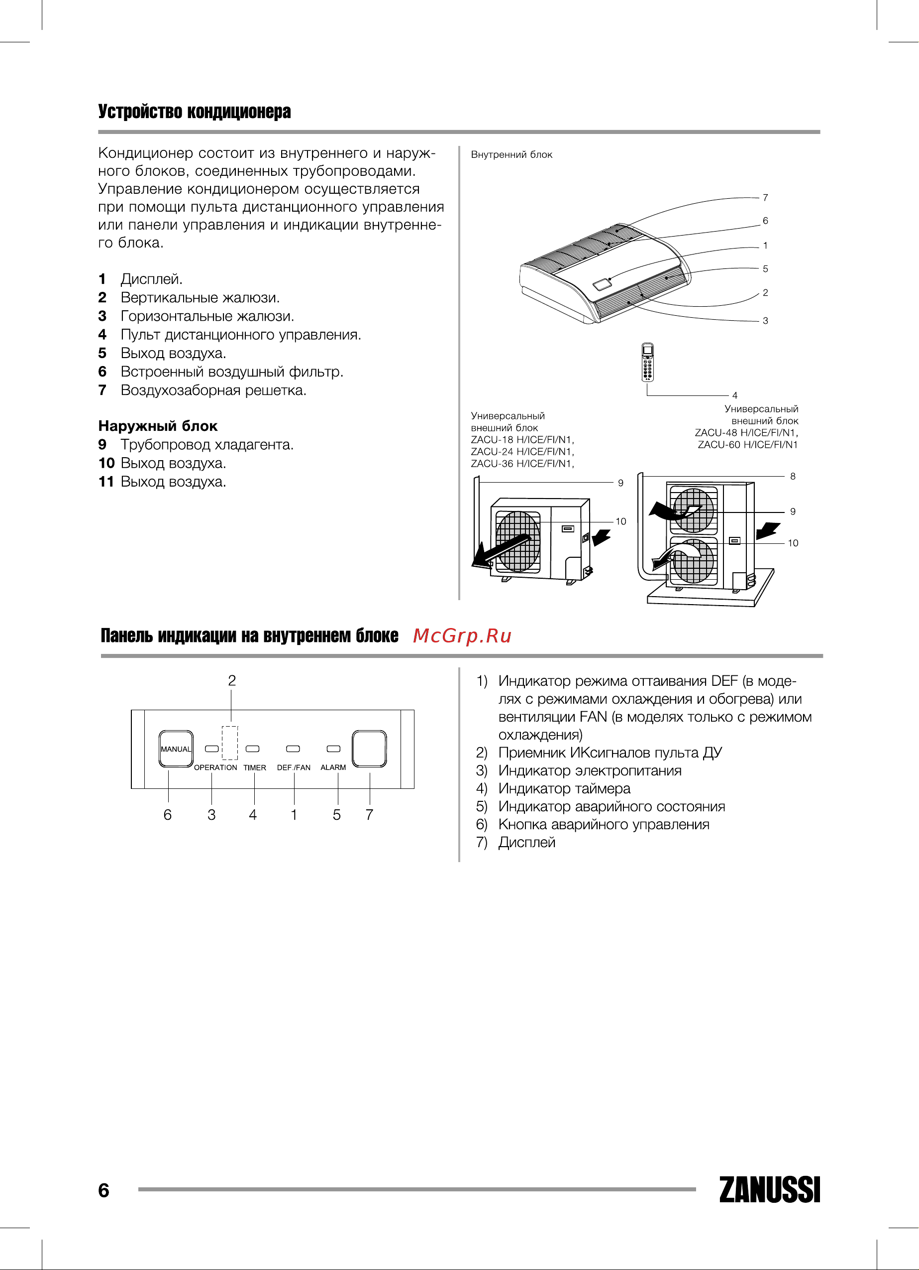 Zanussi ZACU-24 H/ICE/FI/N1 Forte Integro [6/40] Панель индикации на внутреннем блоке