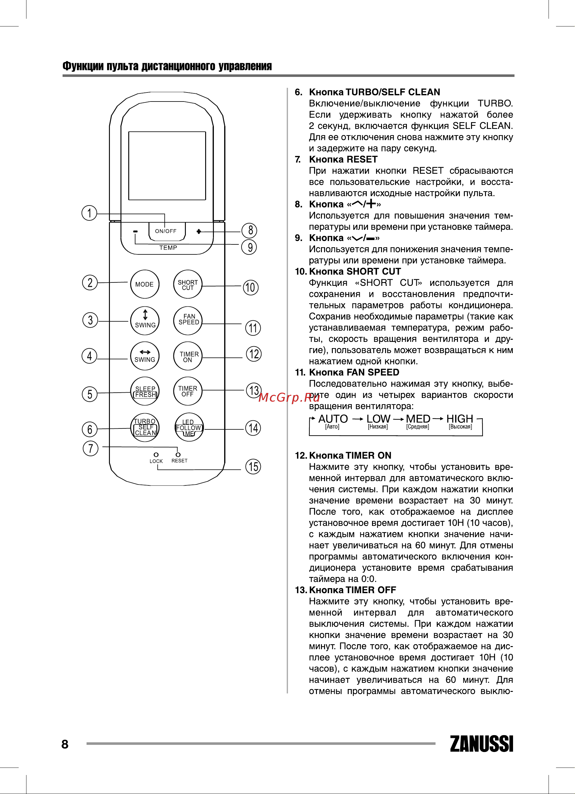 Zanussi ZACU-36 H/ICE/FI/N1 Forte Integro [8/40] Функции пульта дистанционного управления