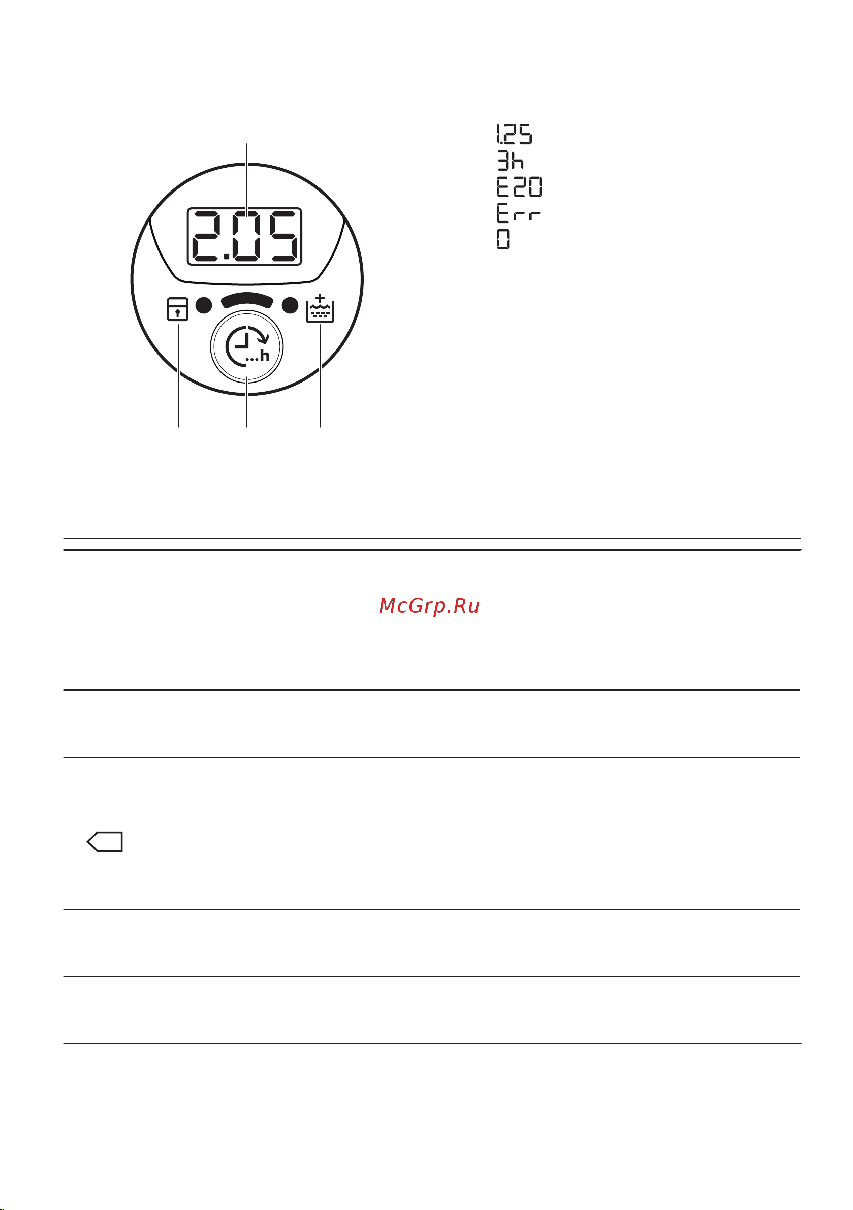 Zanussi ZWY61025DI [27/44] Дисплей