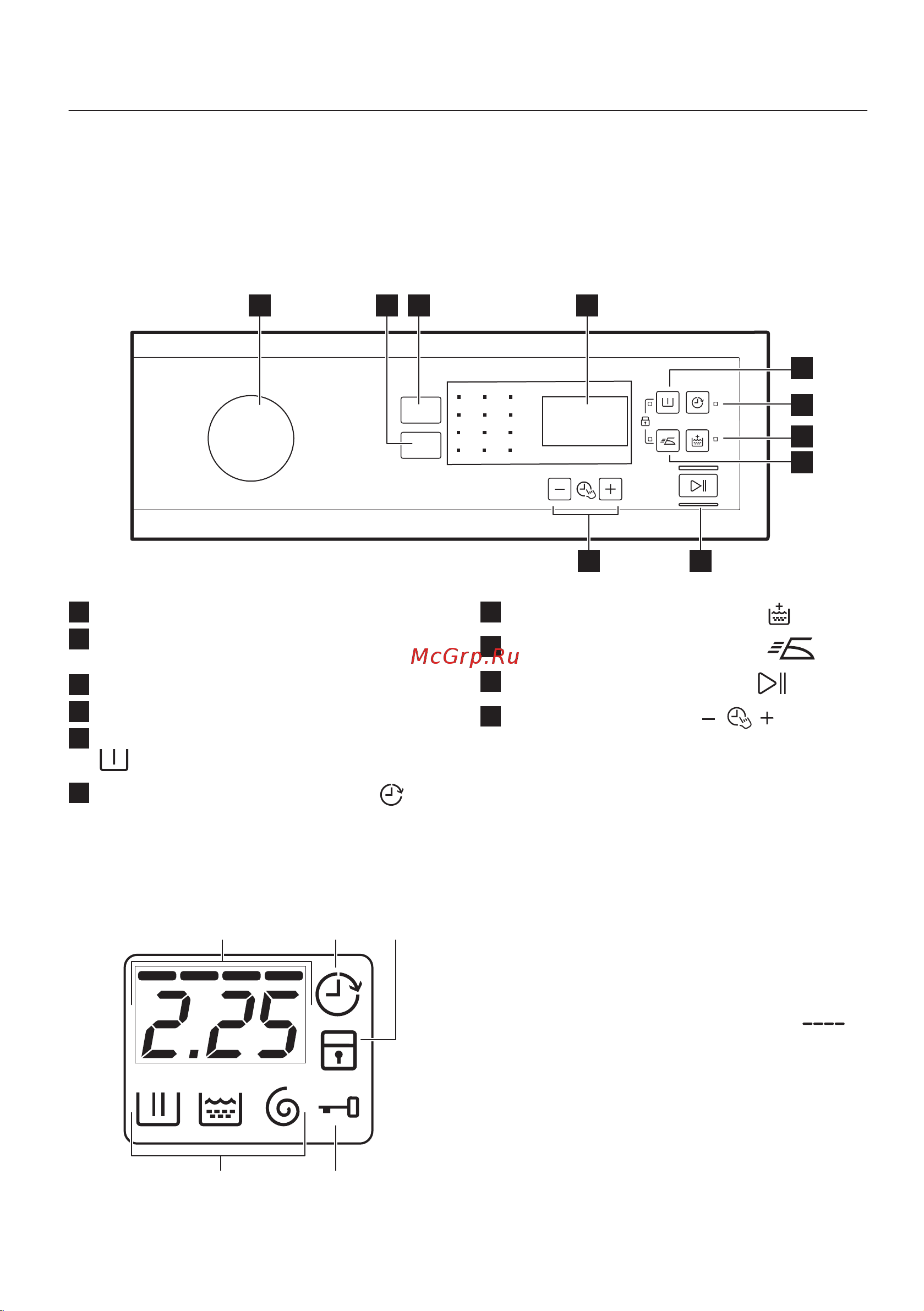 Zanussi ZWSR416S [11/36] Панель управления