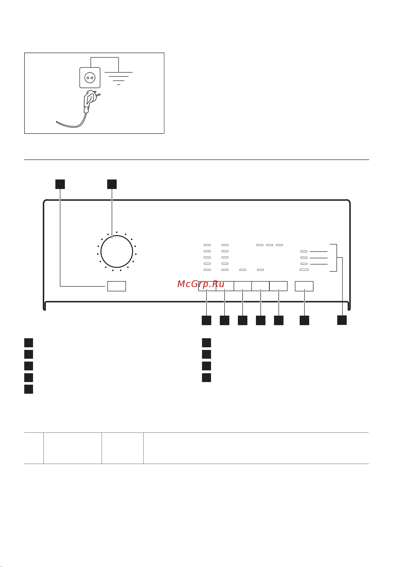 Zanussi ZWY60827CI [10/28] Описание панели управления