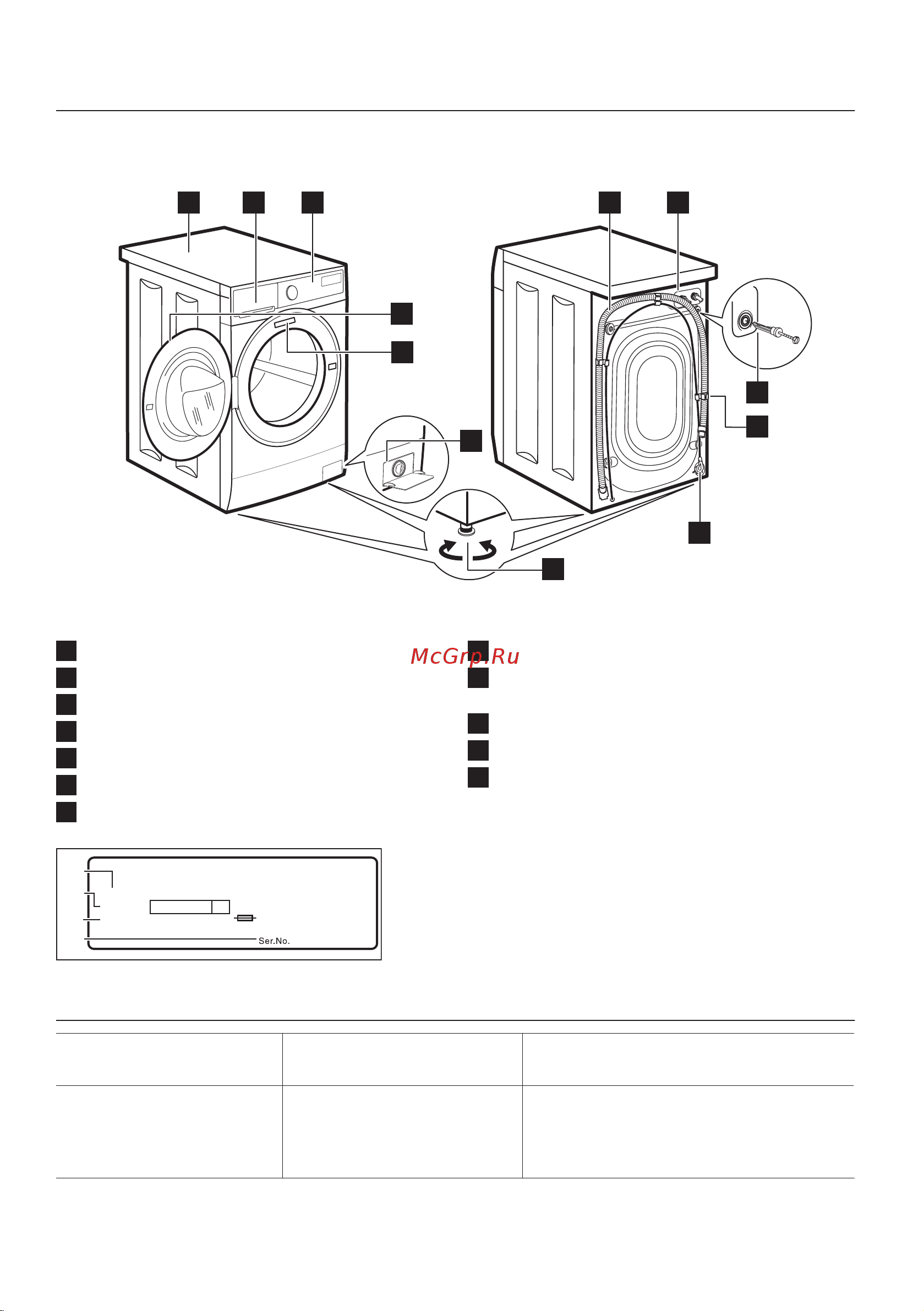 Zanussi ZWSR515W [6/32] Обзор прибора