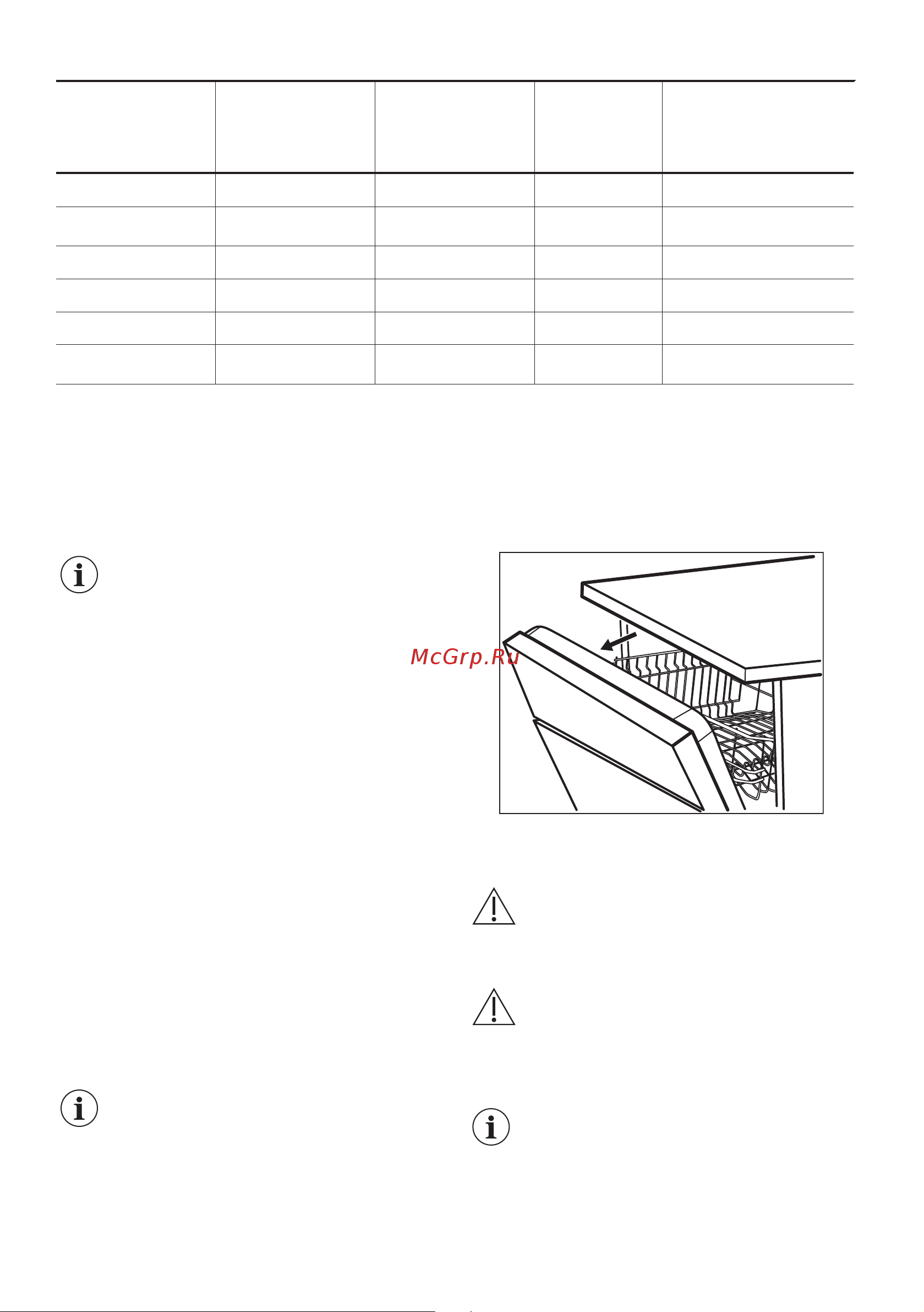 Zanussi ZDLN5531 [10/48] Aviso de distribuidor de abrilhantador vazio