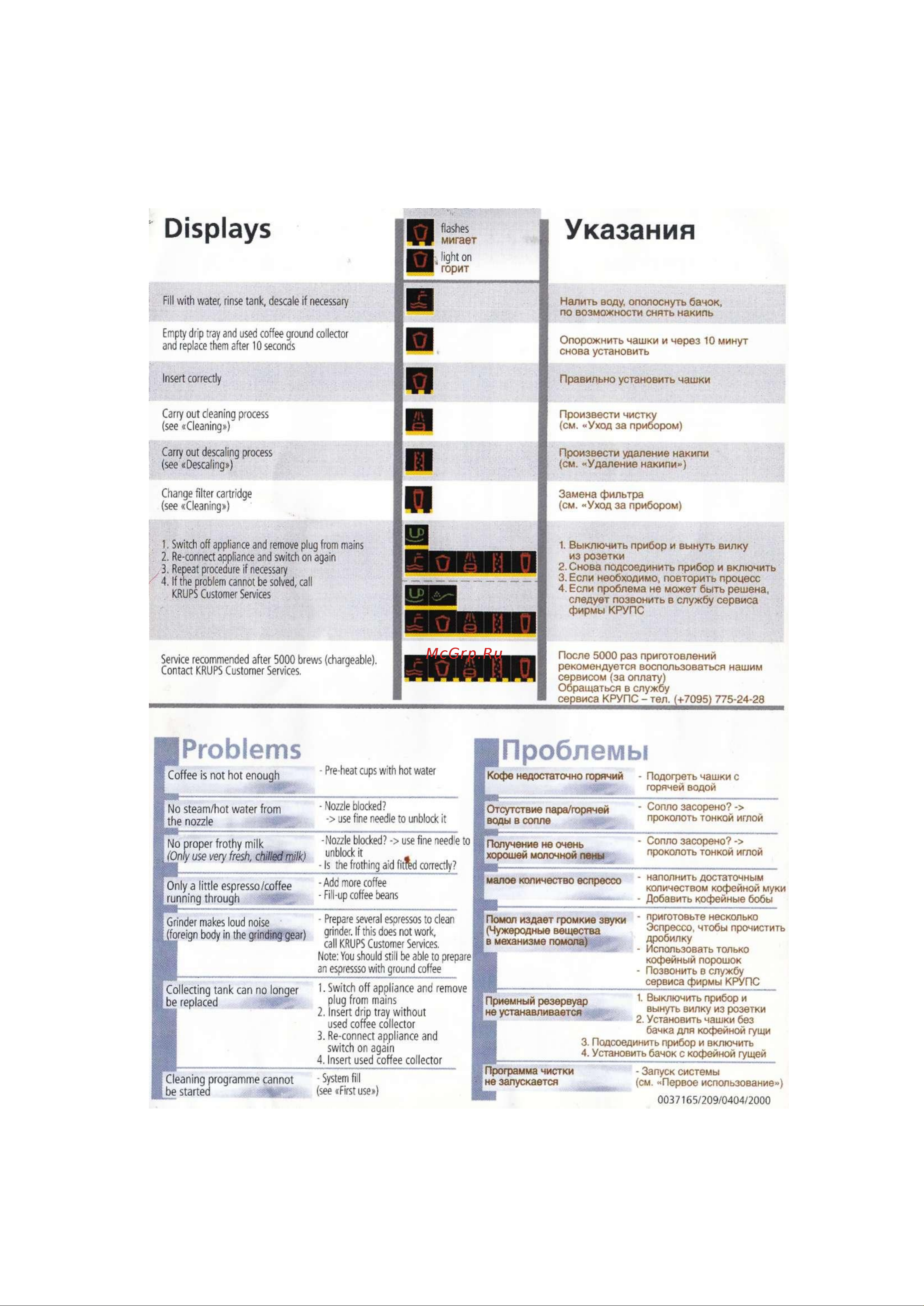 Krups Orchestro Plus [7/12] Displays указания