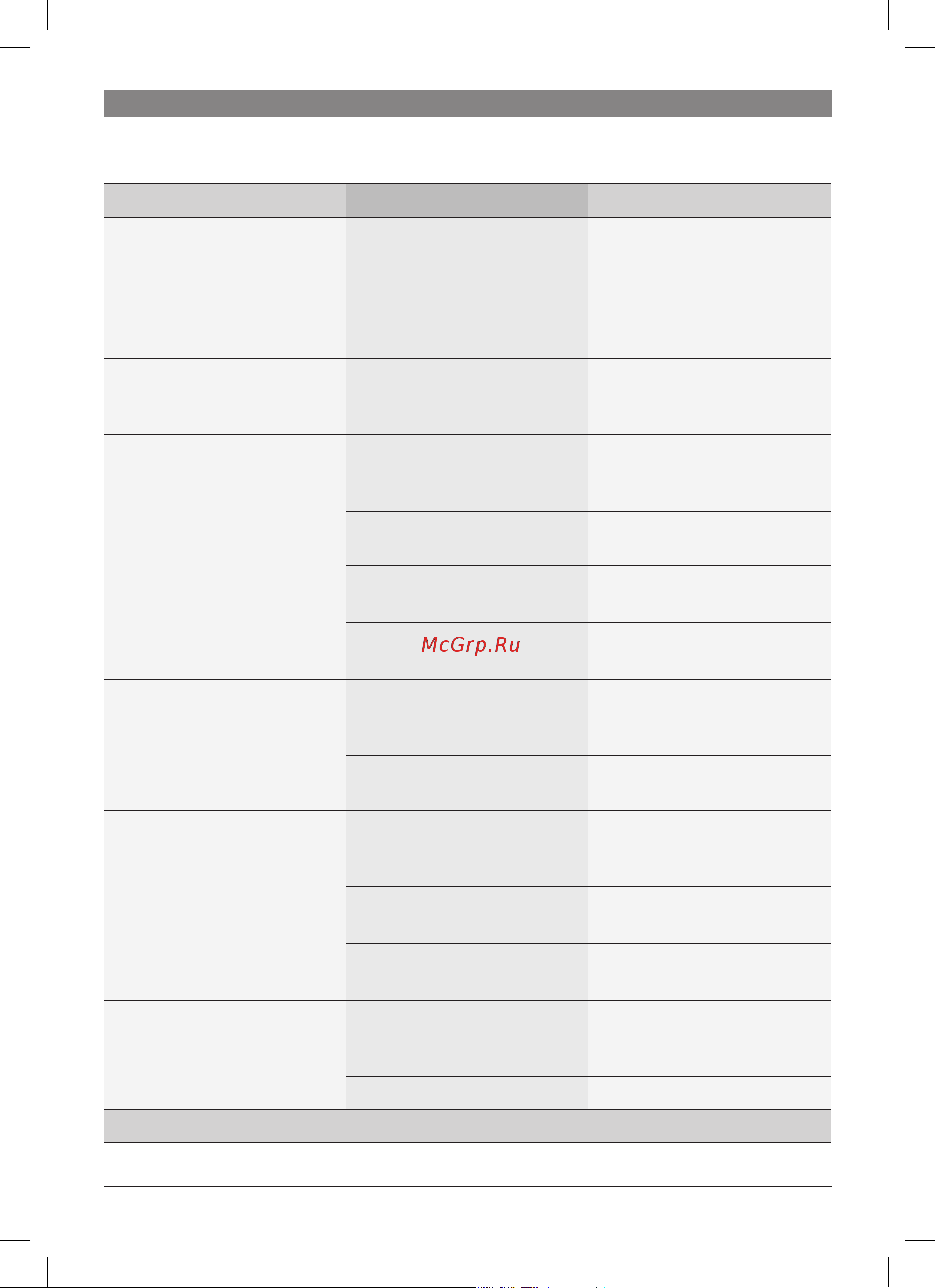 Bosch TES50129 [20/117] Simple troubleshooting