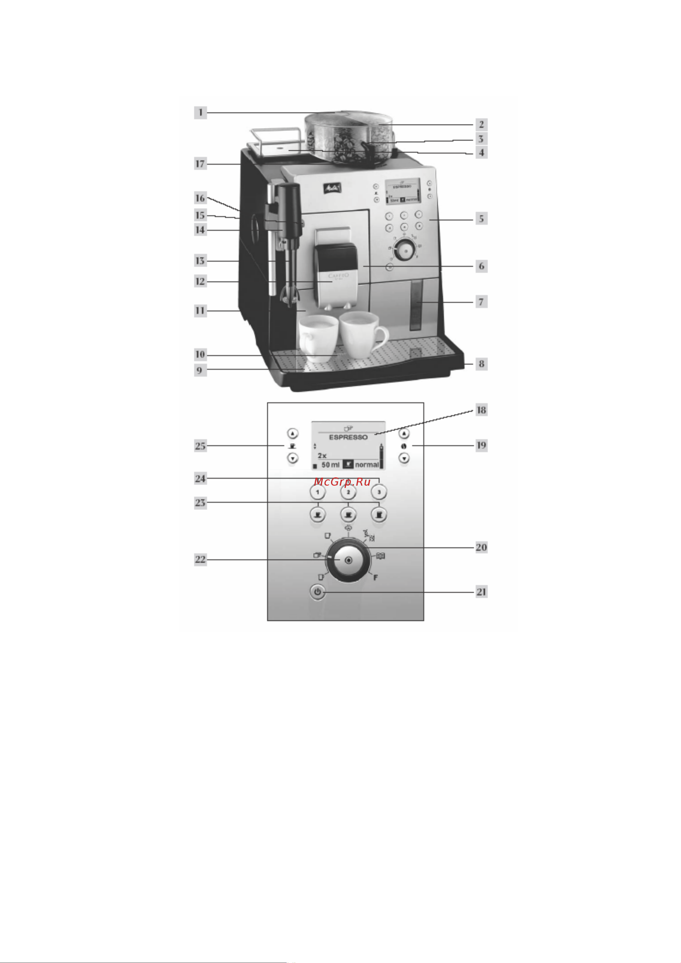 Melitta Caffeo 84 Руководство пользователя онлайн [2/22] 636789
