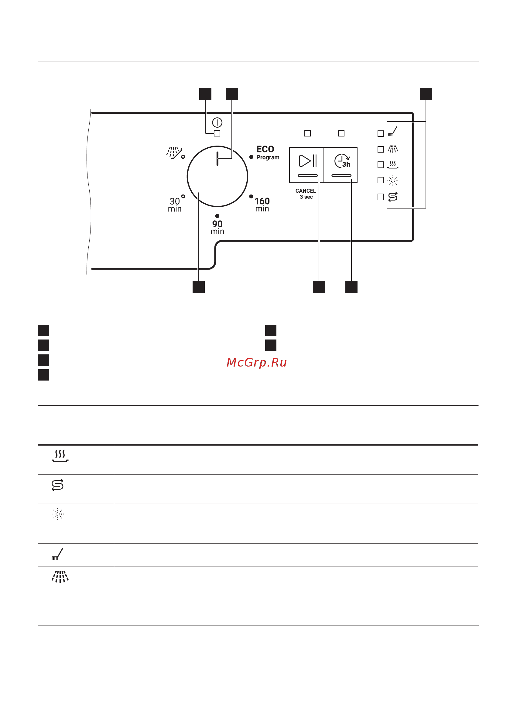Zanussi ZSFN121W1 [7/28] Программы