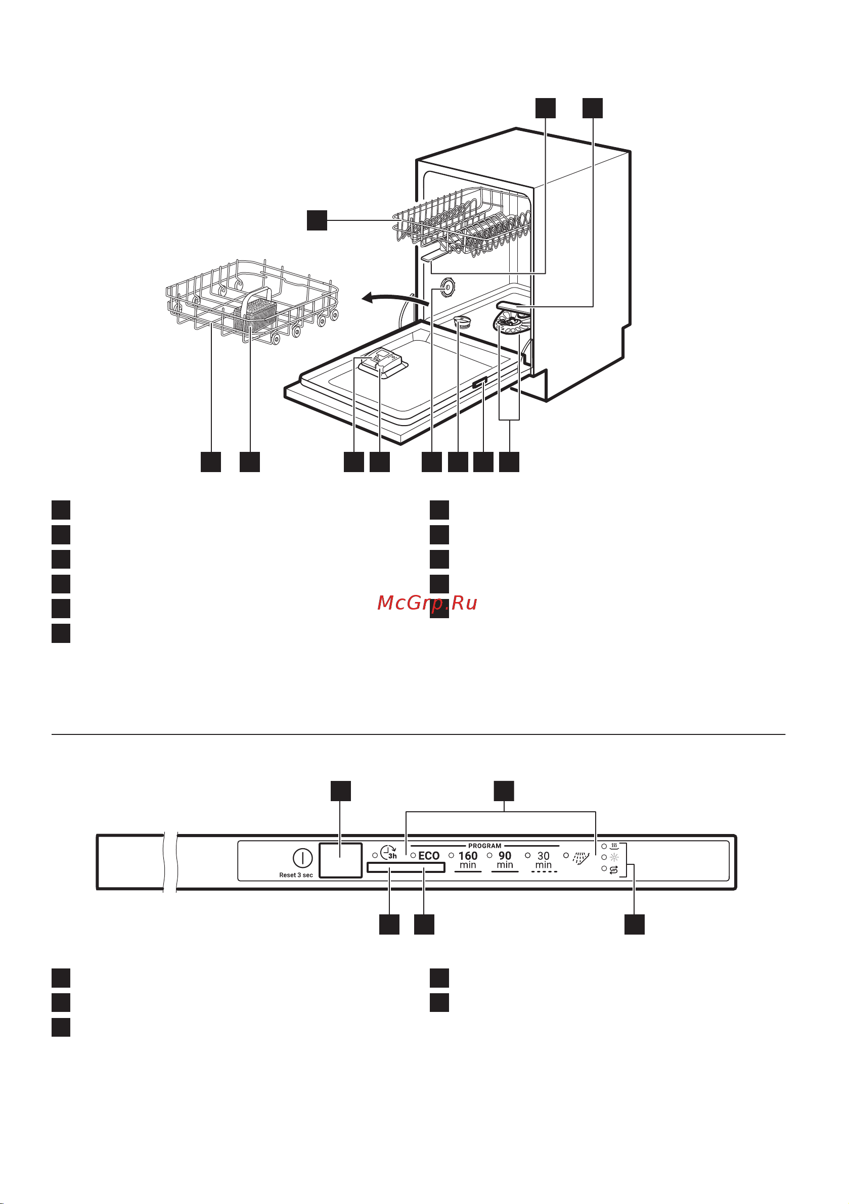 Zanussi ZSLN91211 [6/48] Панель управления