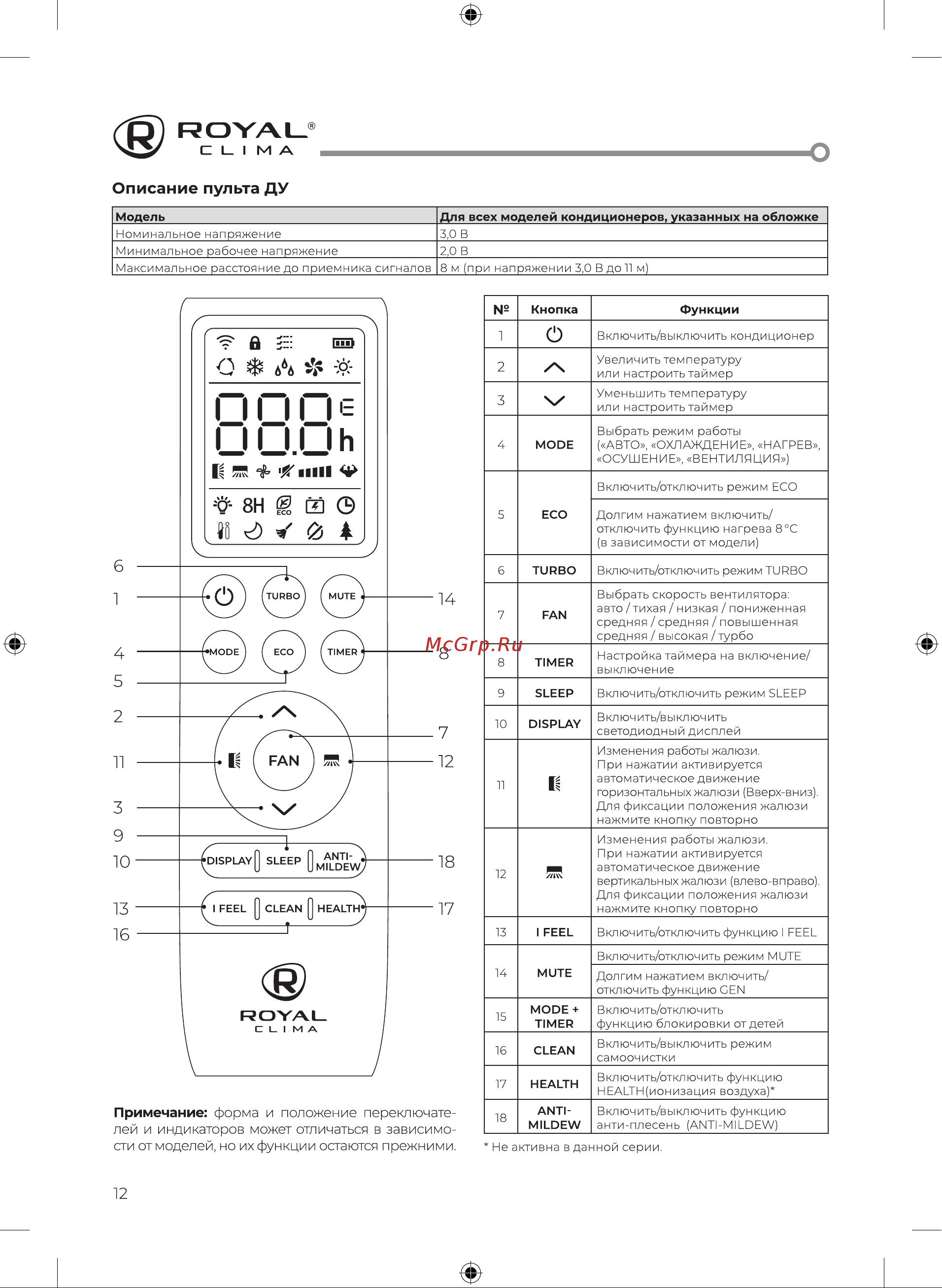 Royal Clima RCI-PF40HN/IN/RCI-PF40HN/OUT [14/48] Описание пульта ду