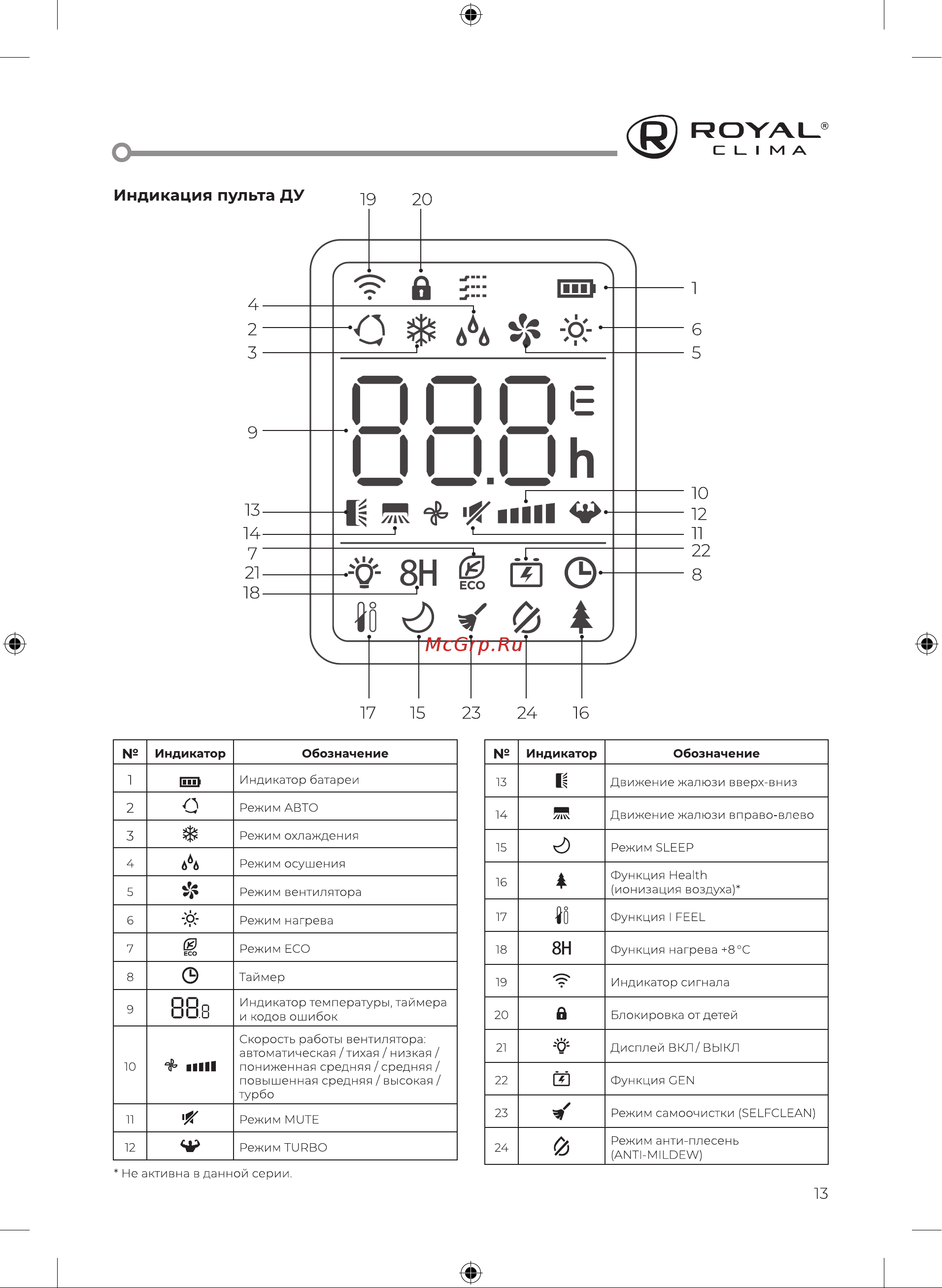 Royal Clima RCI-PF40HN/IN/RCI-PF40HN/OUT Инструкция по эксплуатации онлайн [15/48] 844874