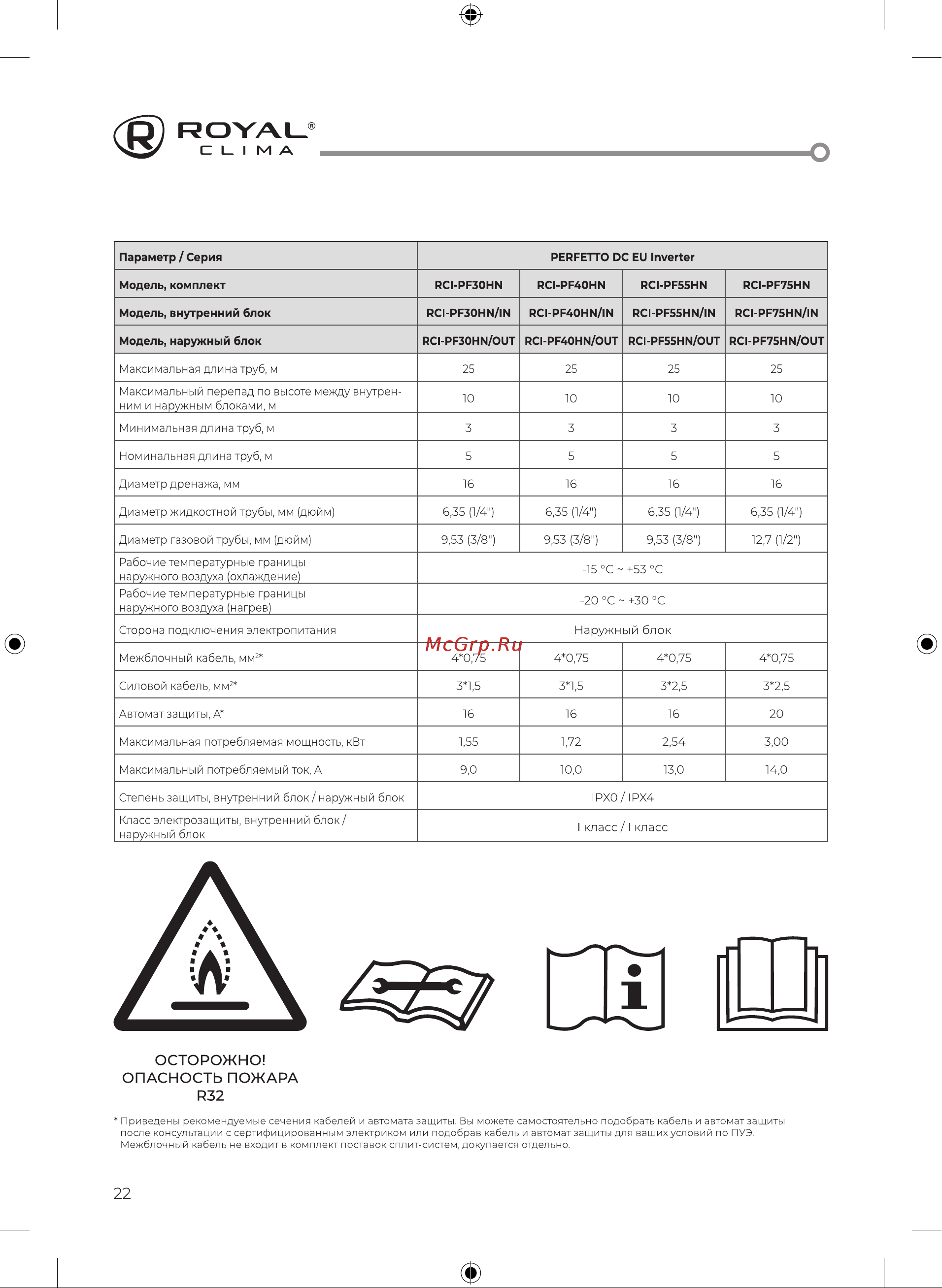 Royal Clima RCI-PF40HN/IN/RCI-PF40HN/OUT [24/48] Опасность пожара