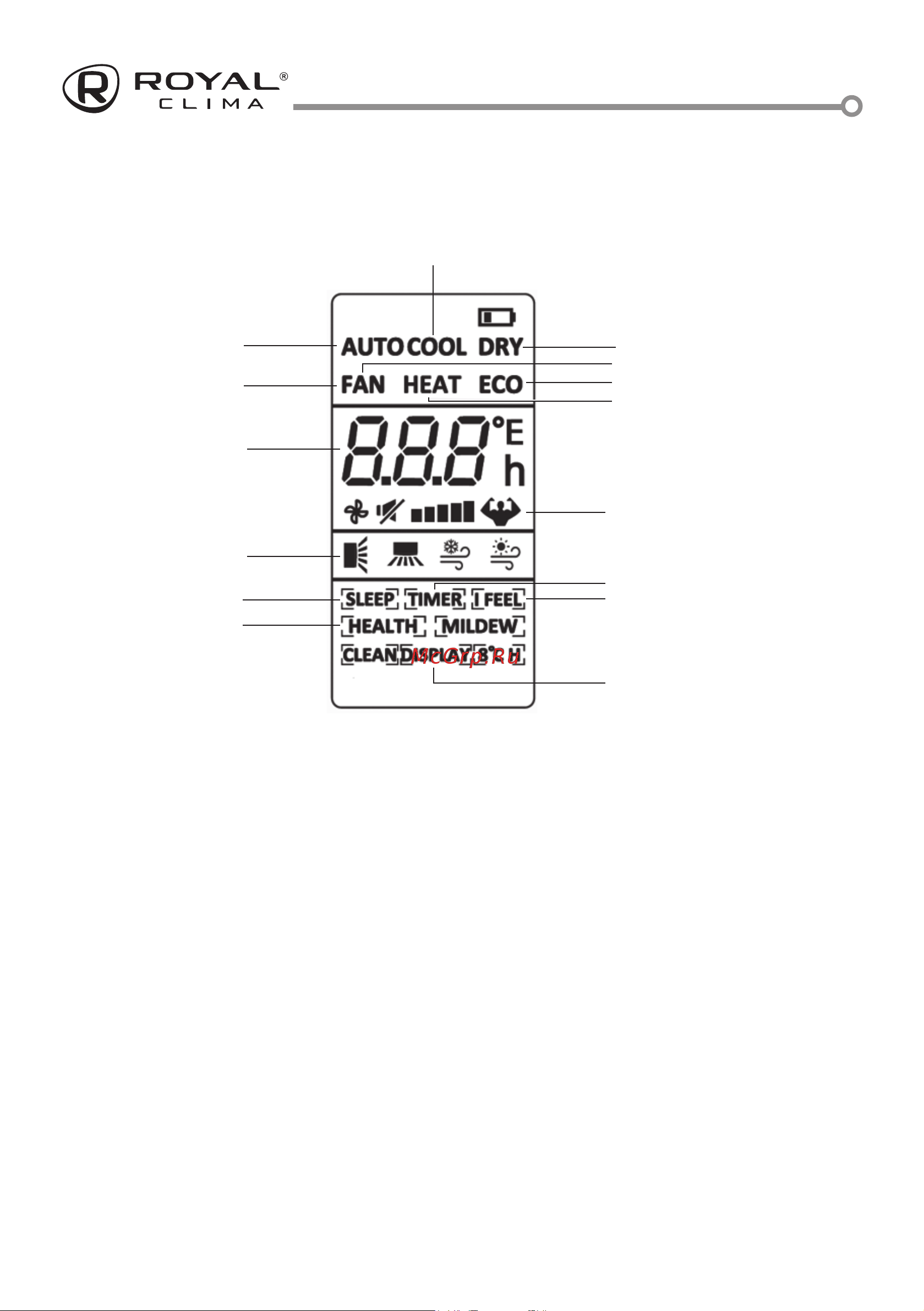 Royal Clima GLORIA Inverter RCI-GL70HN [18/44] Индикация пульта ду