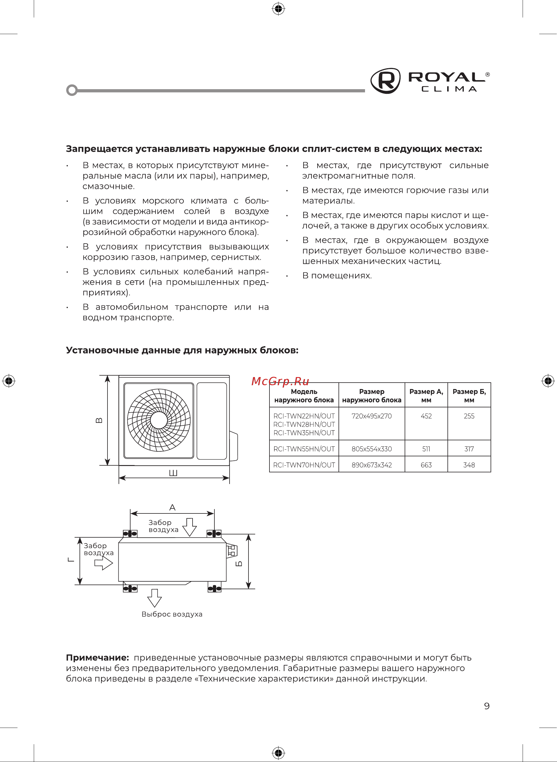 Royal Clima TRIUMPH Inverter RCI-TWN22HN [11/52] Запрещается устанавливать наружные блоки сплит систем в следующих местах