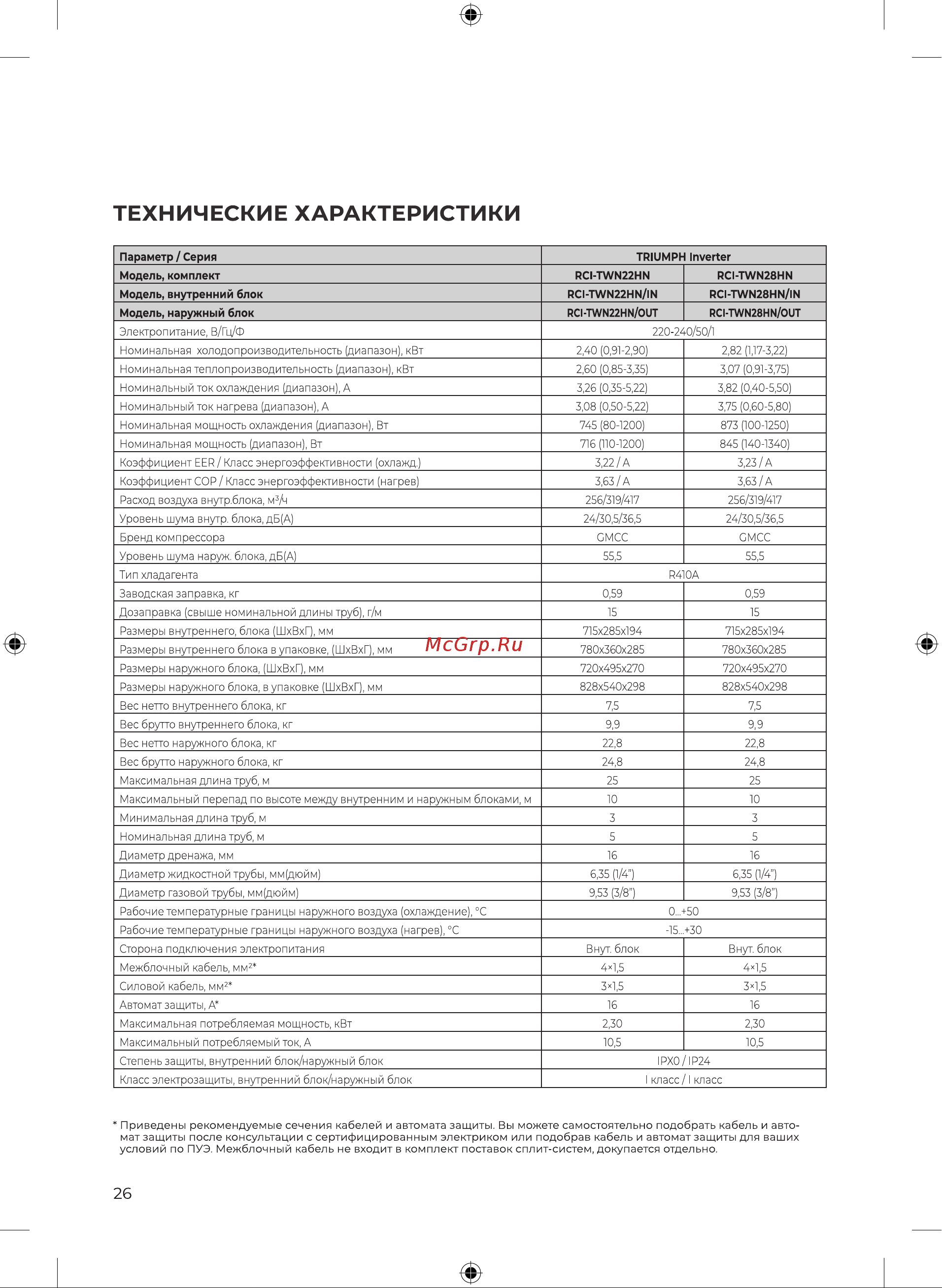 Royal Clima TRIUMPH Inverter RCI-TWN22HN [28/52] Технические характеристики