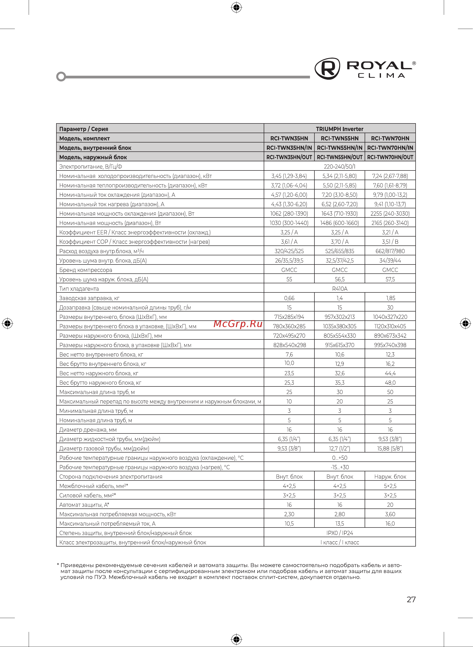 Royal Clima TRIUMPH Inverter RCI-TWN22HN Инструкция по эксплуатации онлайн [29/52] 636996