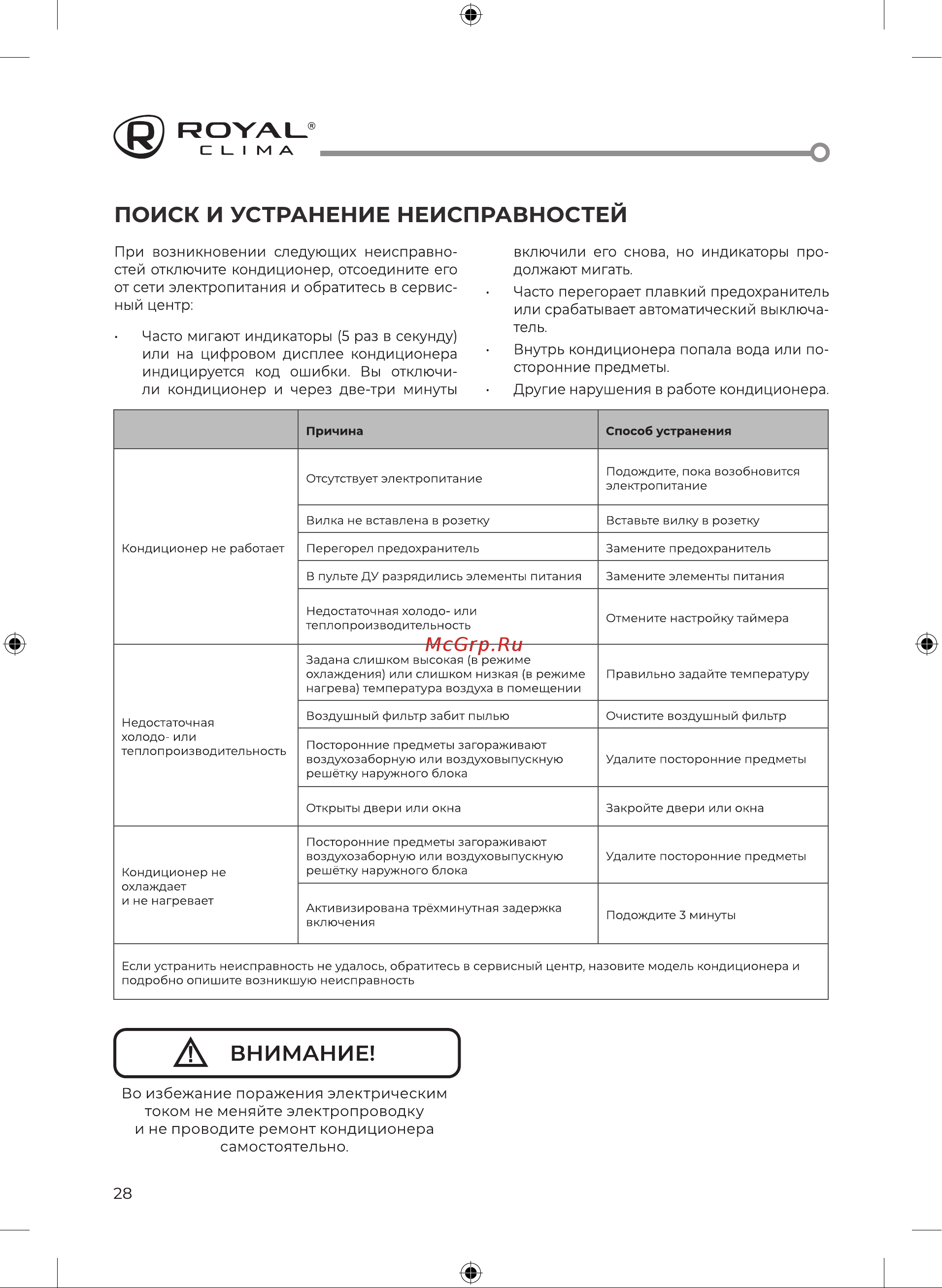 Royal Clima TRIUMPH Inverter RCI-TWN22HN [30/52] Поиск и устранение неисправностей